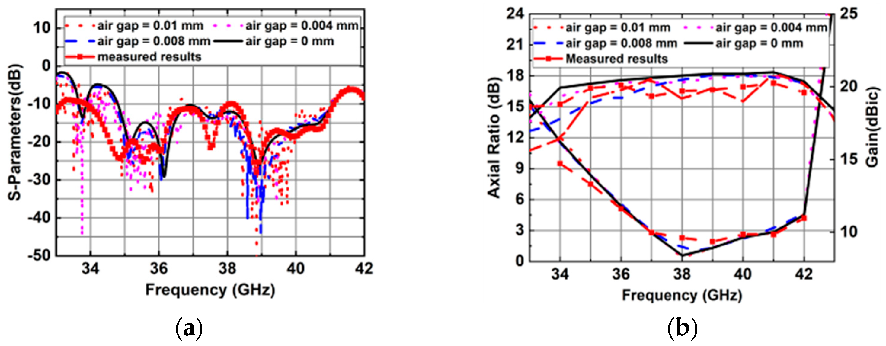Sensors 25 03046 g022