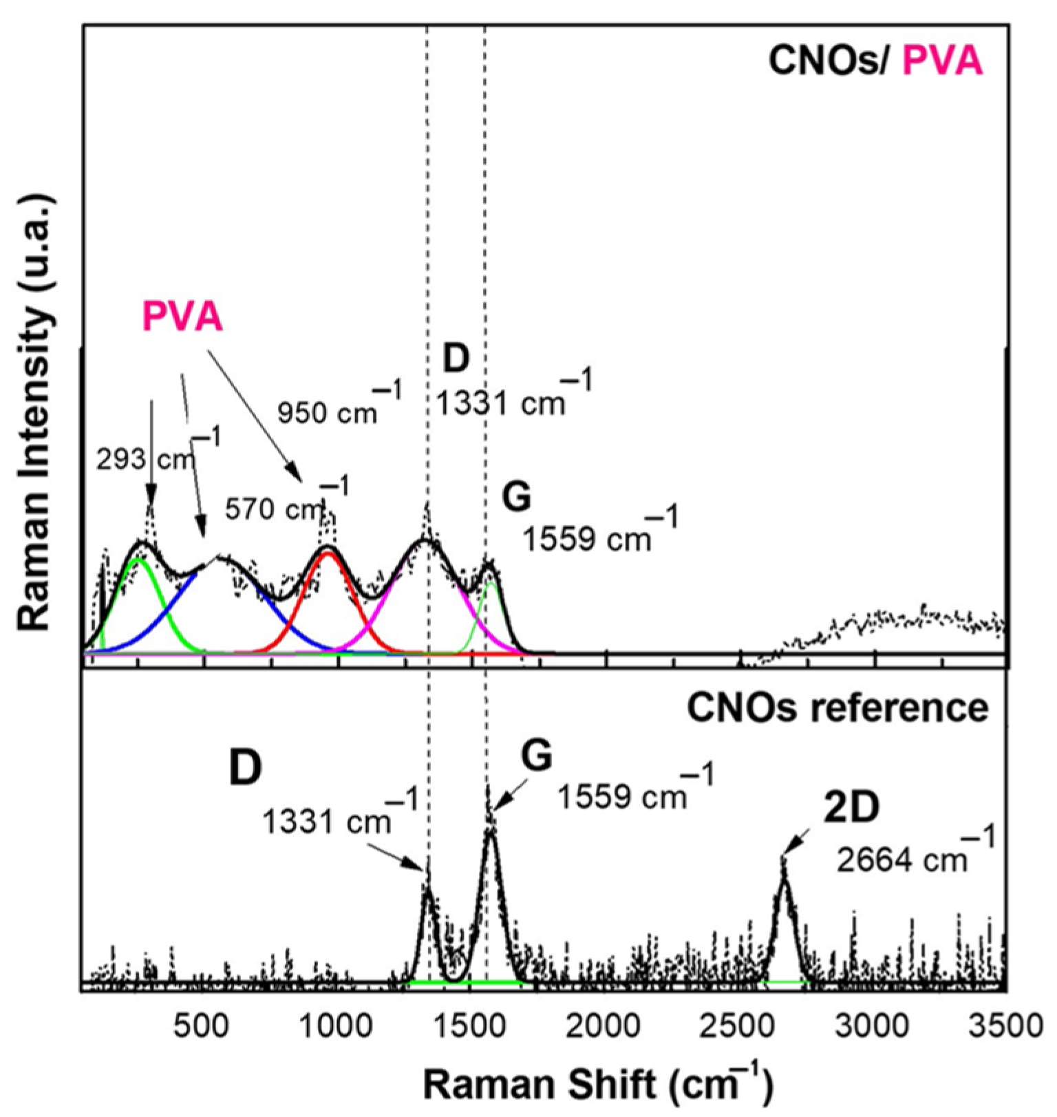 Sensors 25 03047 g005