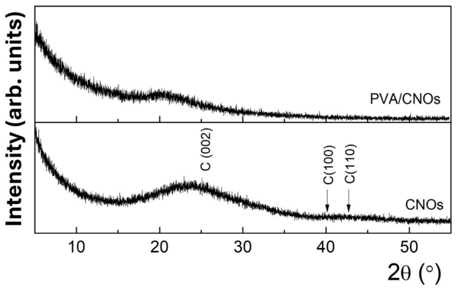 Sensors 25 03047 g006