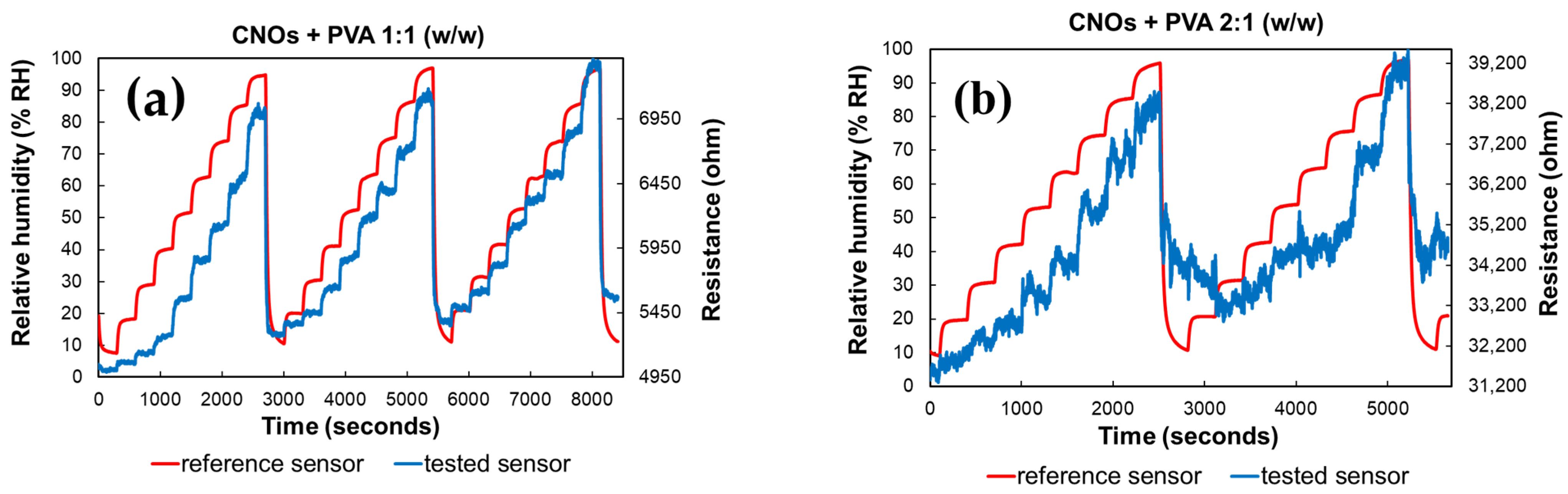 Sensors 25 03047 g009