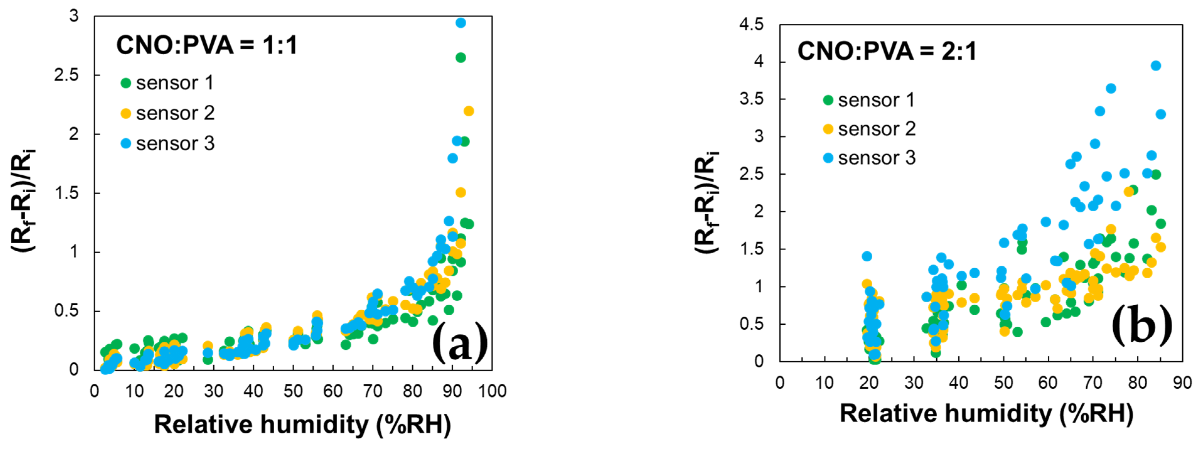 Sensors 25 03047 g010