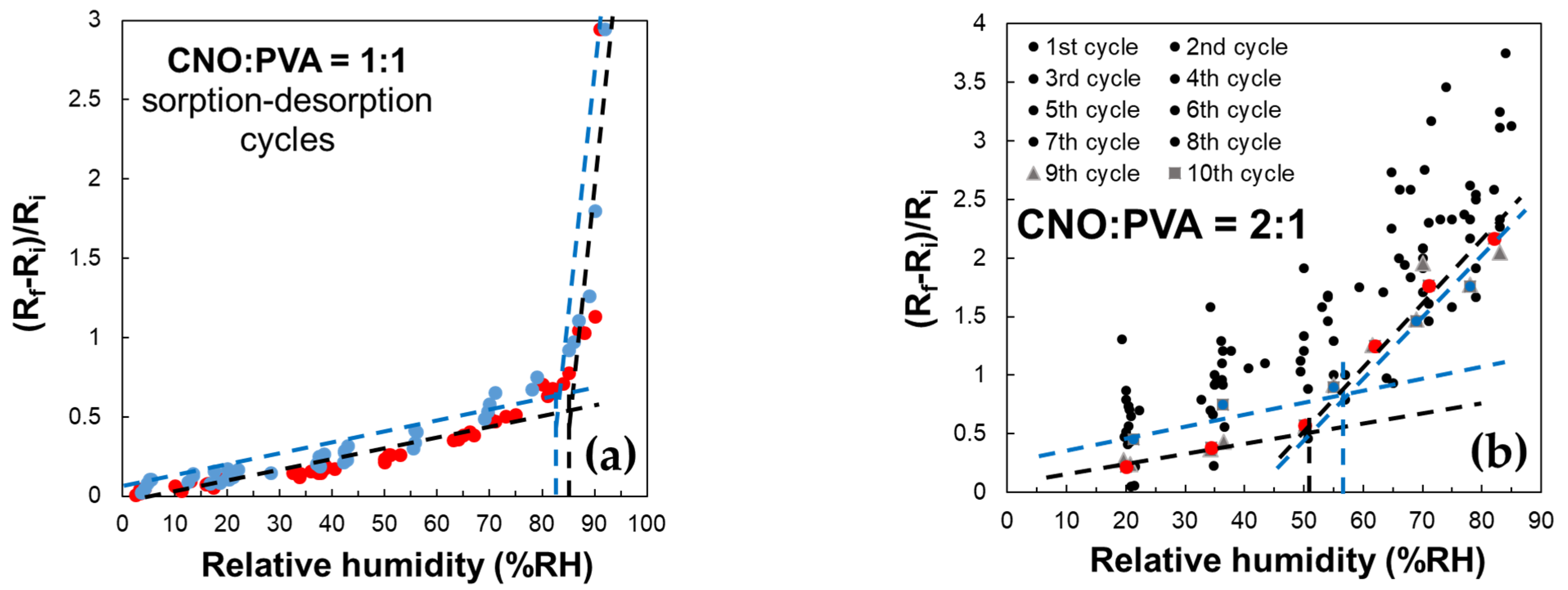 Sensors 25 03047 g012