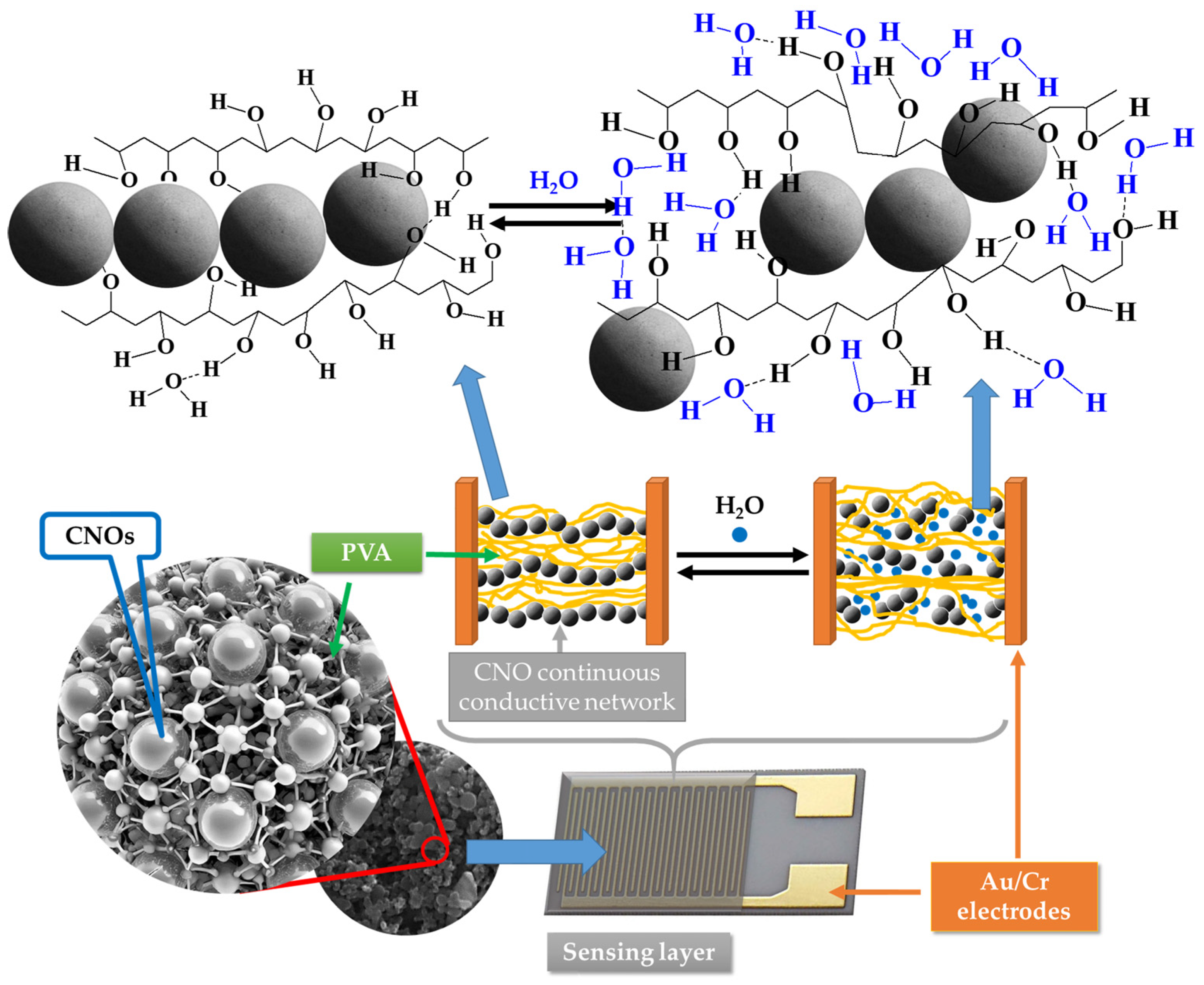 Sensors 25 03047 g013