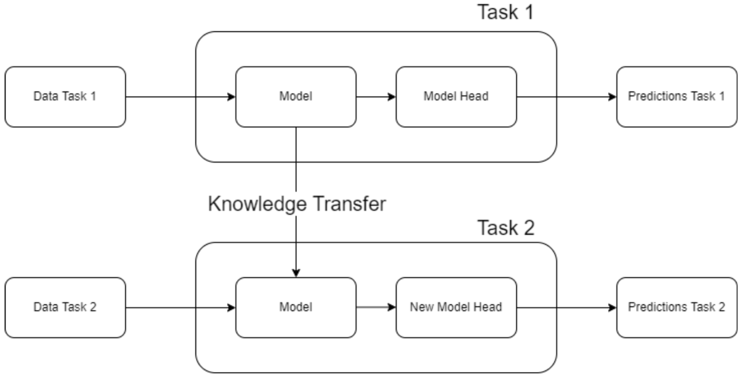 Sensors 25 03048 g002
