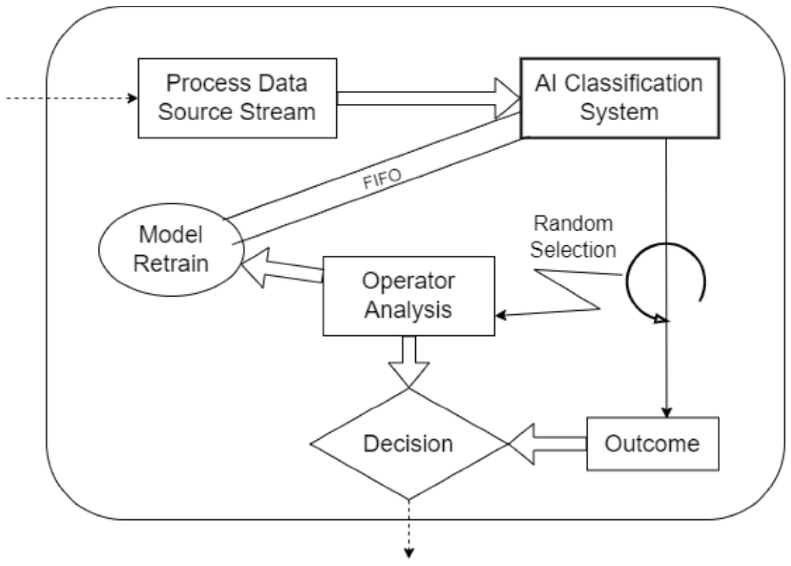 Sensors 25 03048 g005
