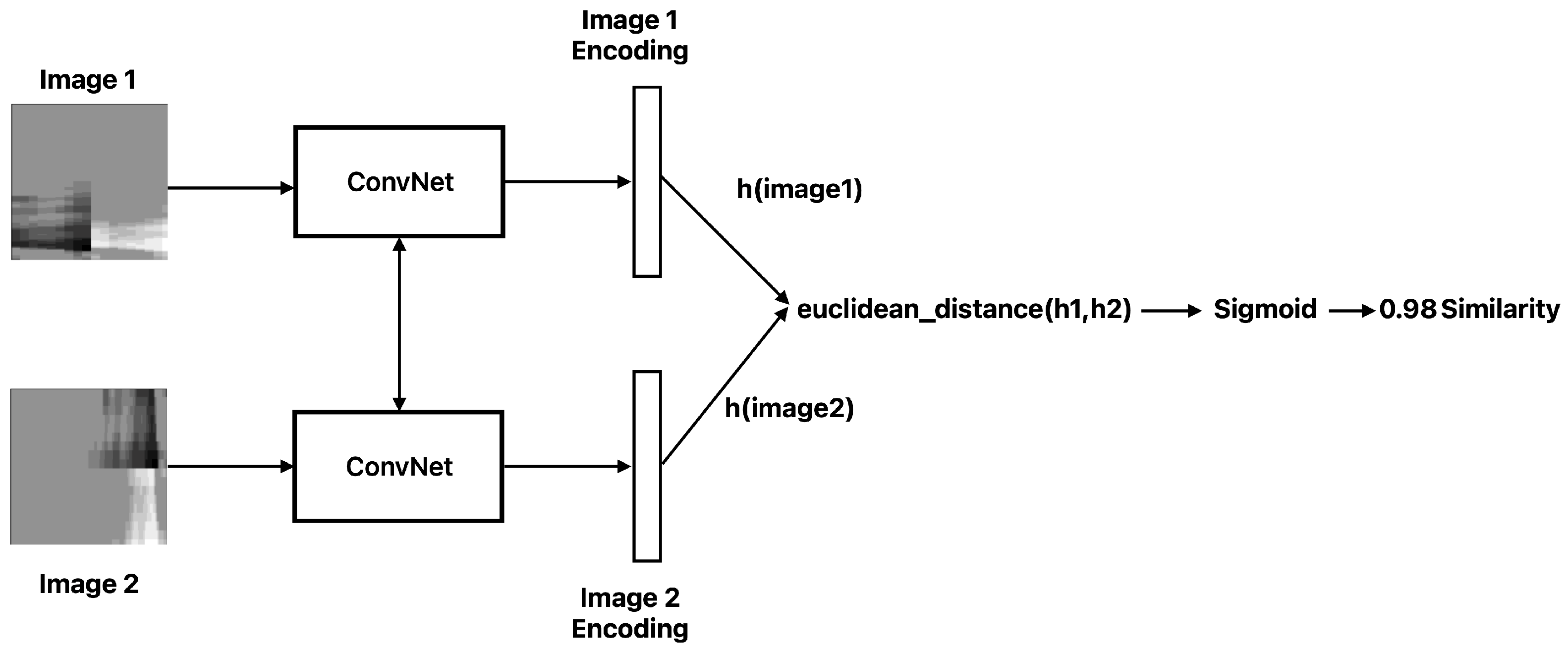 Sensors 25 03048 g006