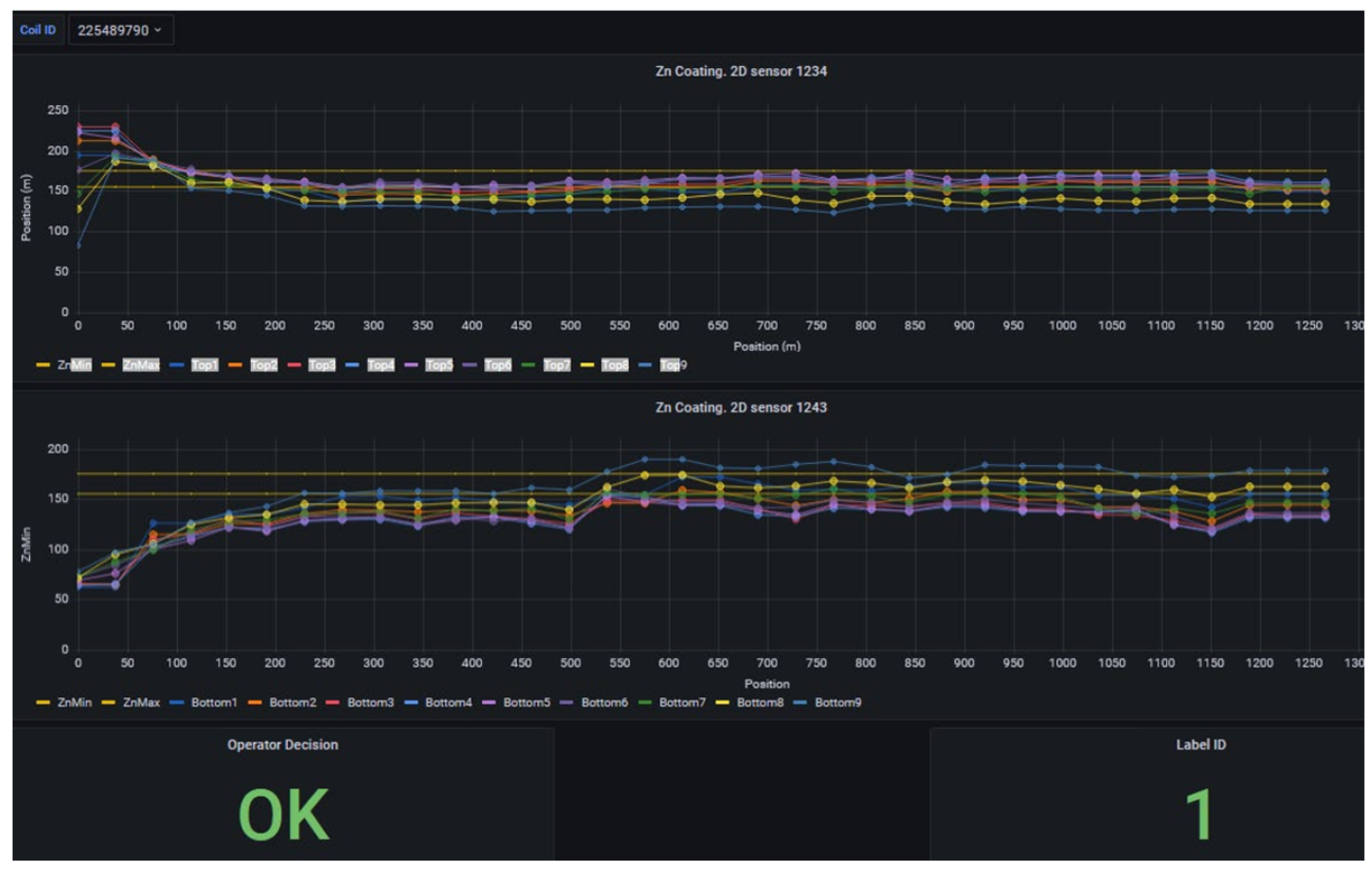 Sensors 25 03048 g007
