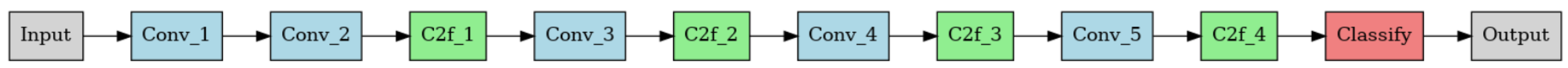 Sensors 25 03048 g010