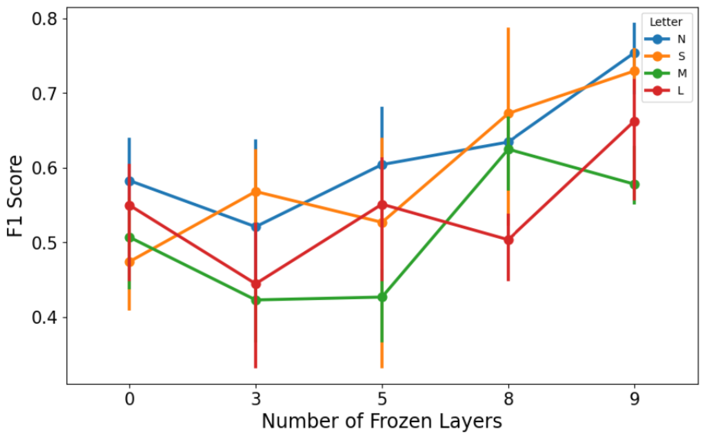 Sensors 25 03048 g011