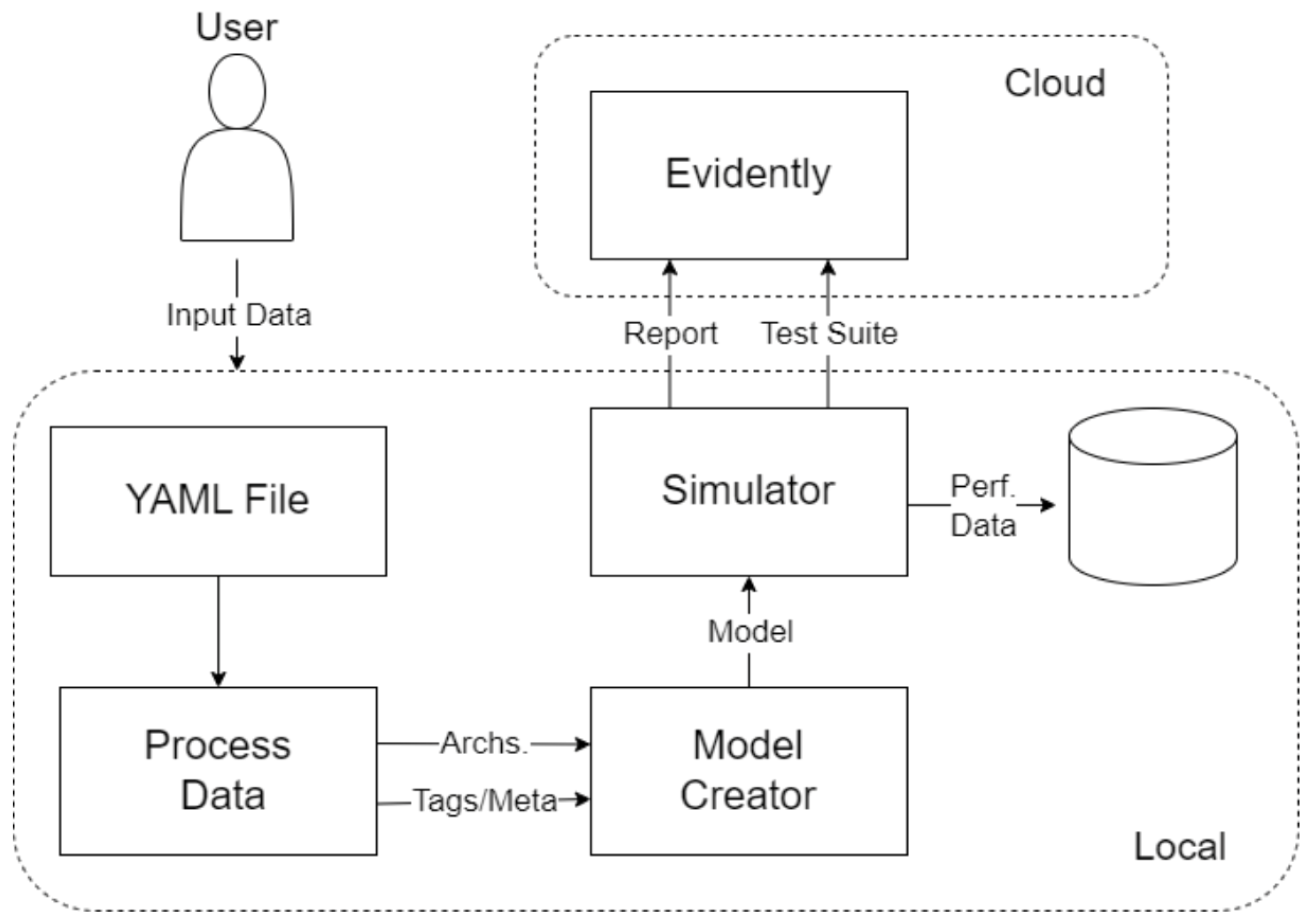 Sensors 25 03048 g013