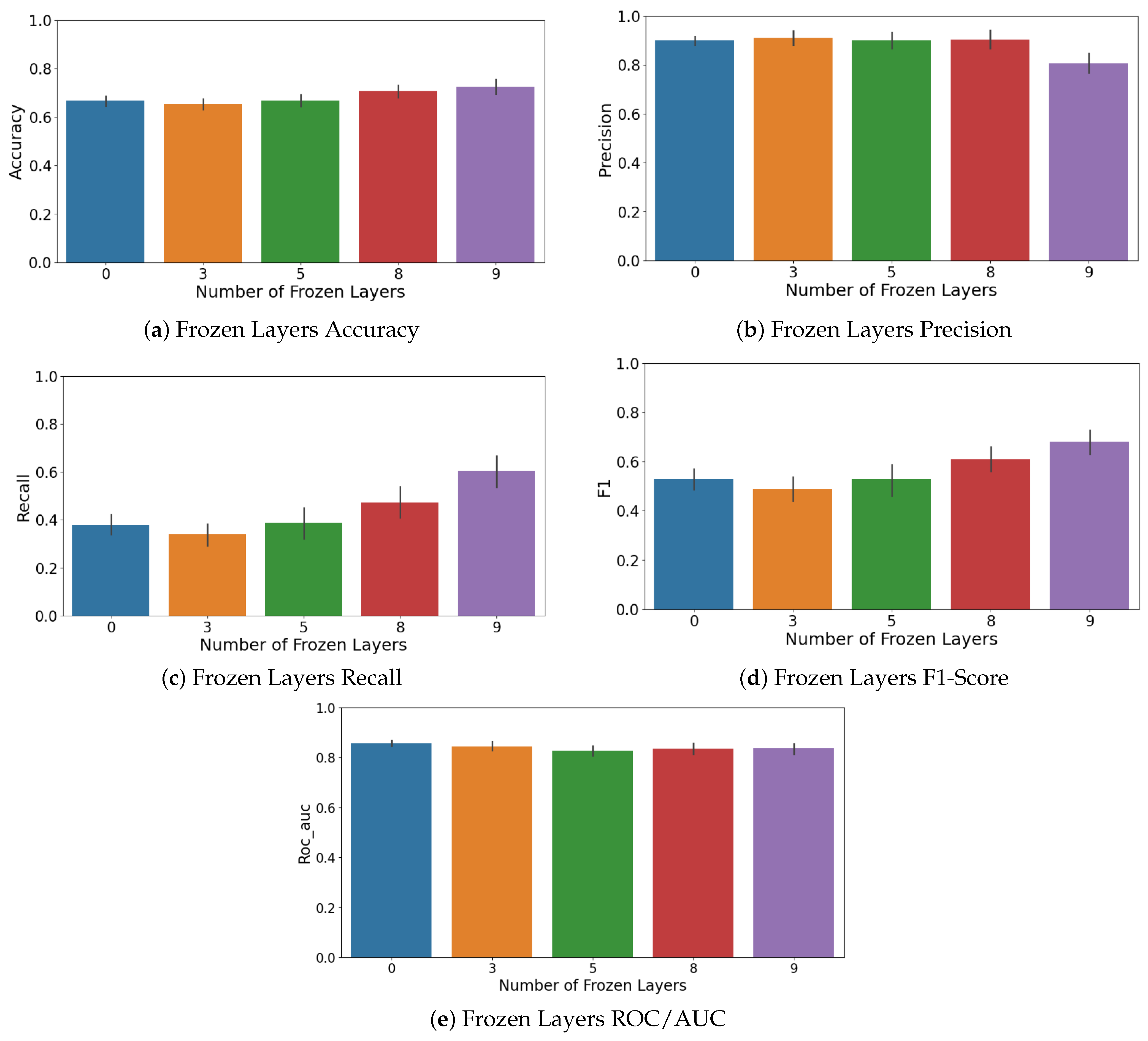 Sensors 25 03048 g017