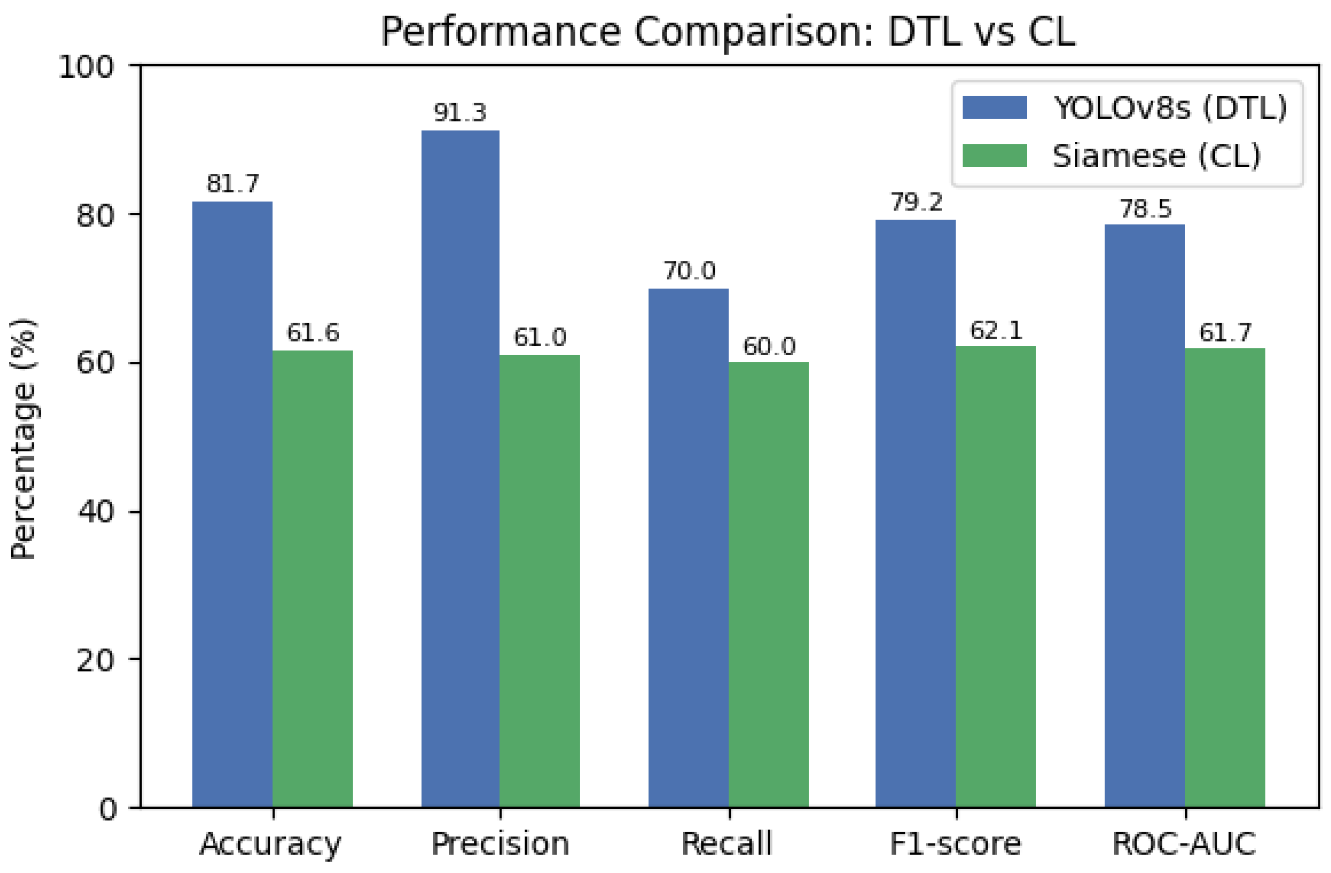 Sensors 25 03048 g018