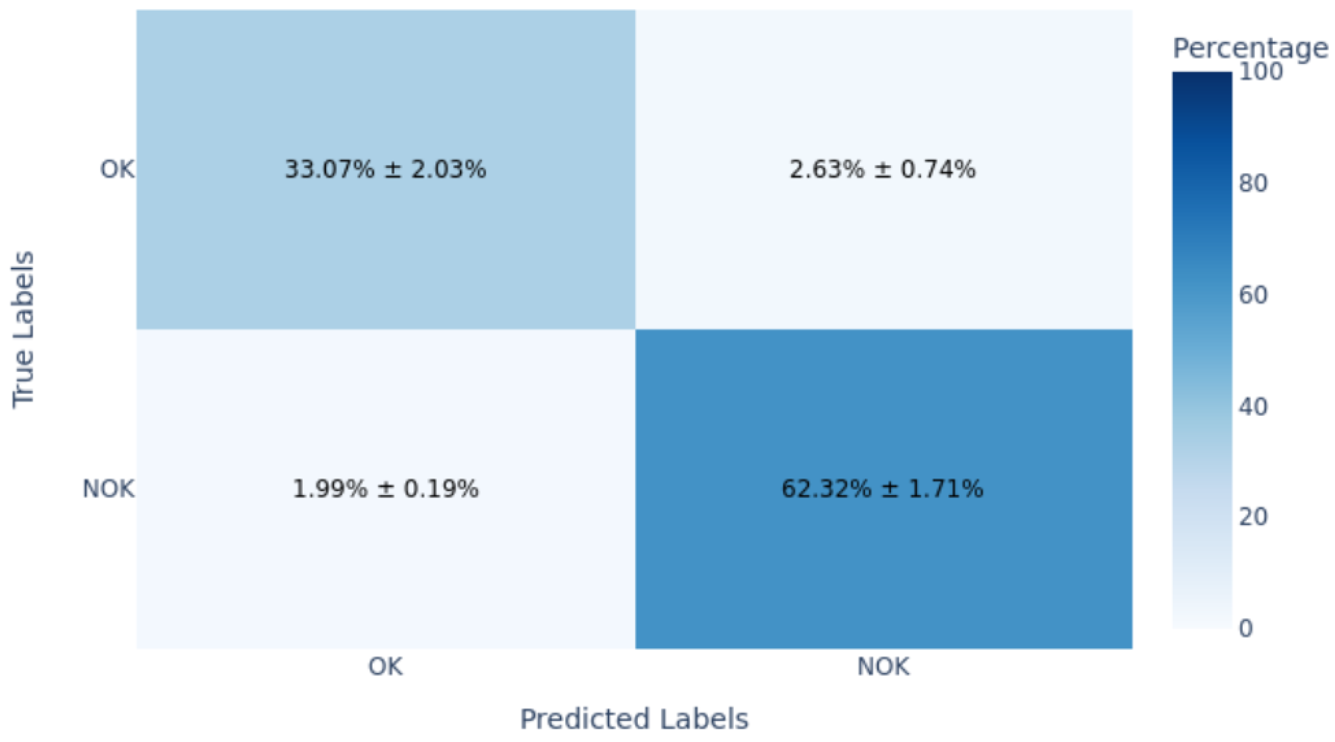 Sensors 25 03048 g020