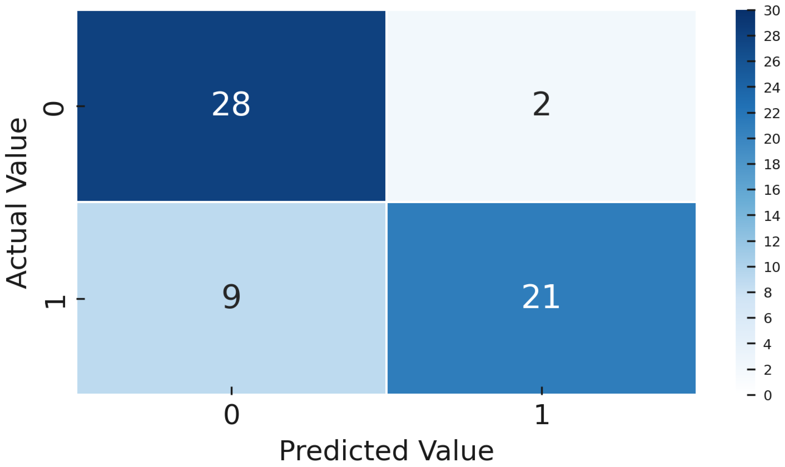 Sensors 25 03048 g021