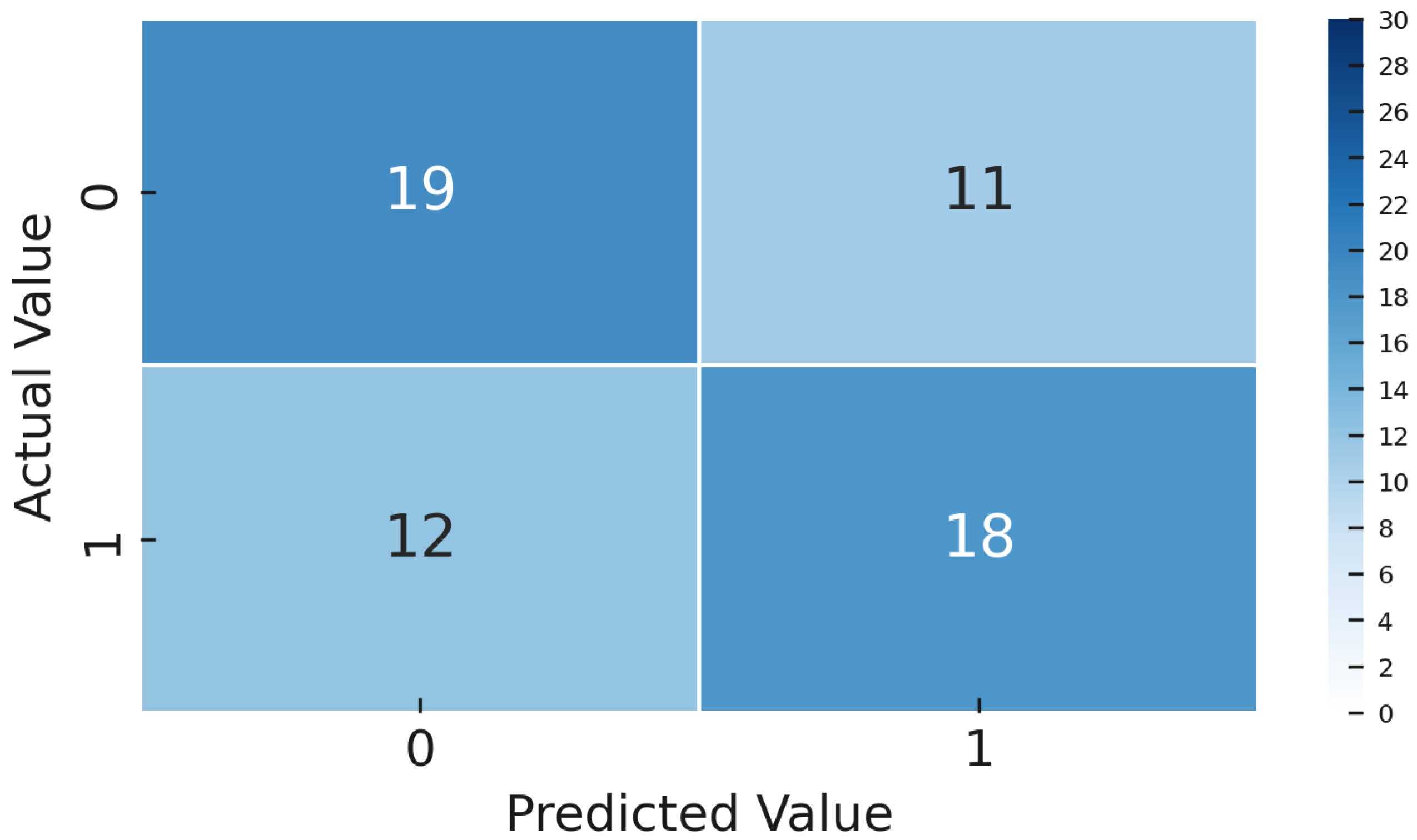 Sensors 25 03048 g022