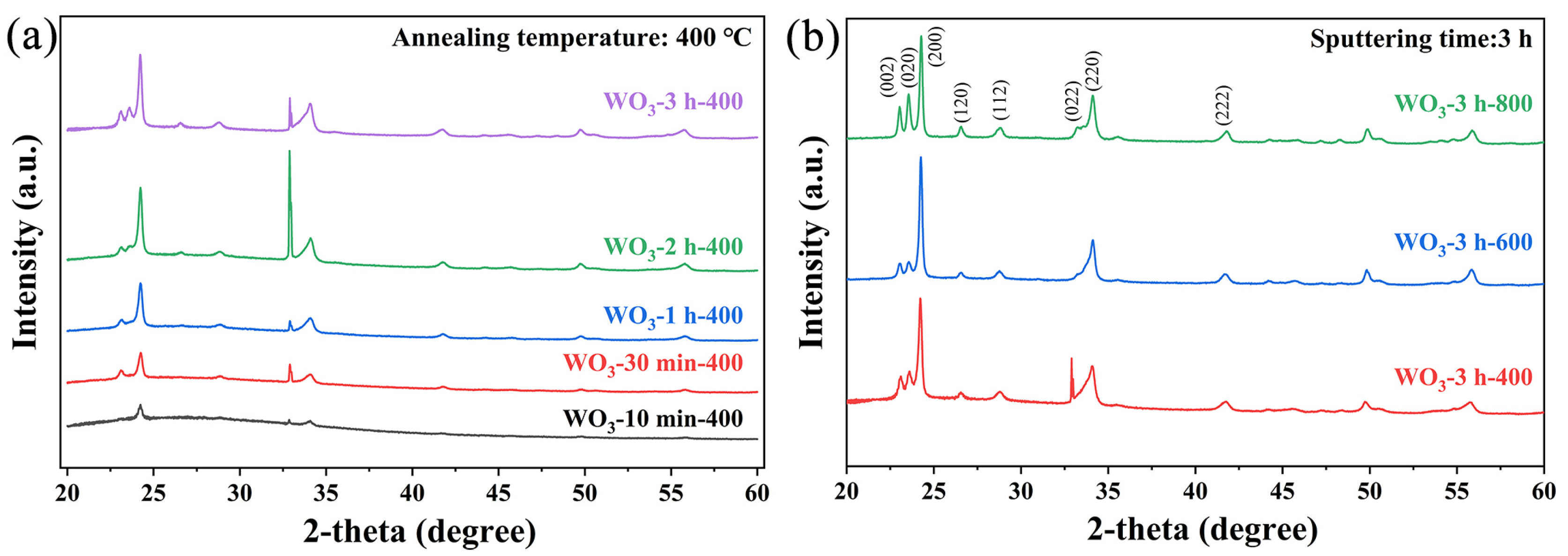 Sensors 25 03049 g002
