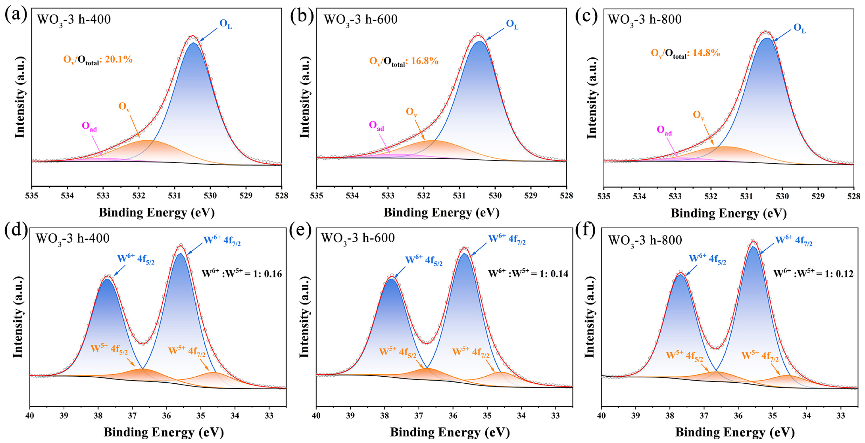 Sensors 25 03049 g004