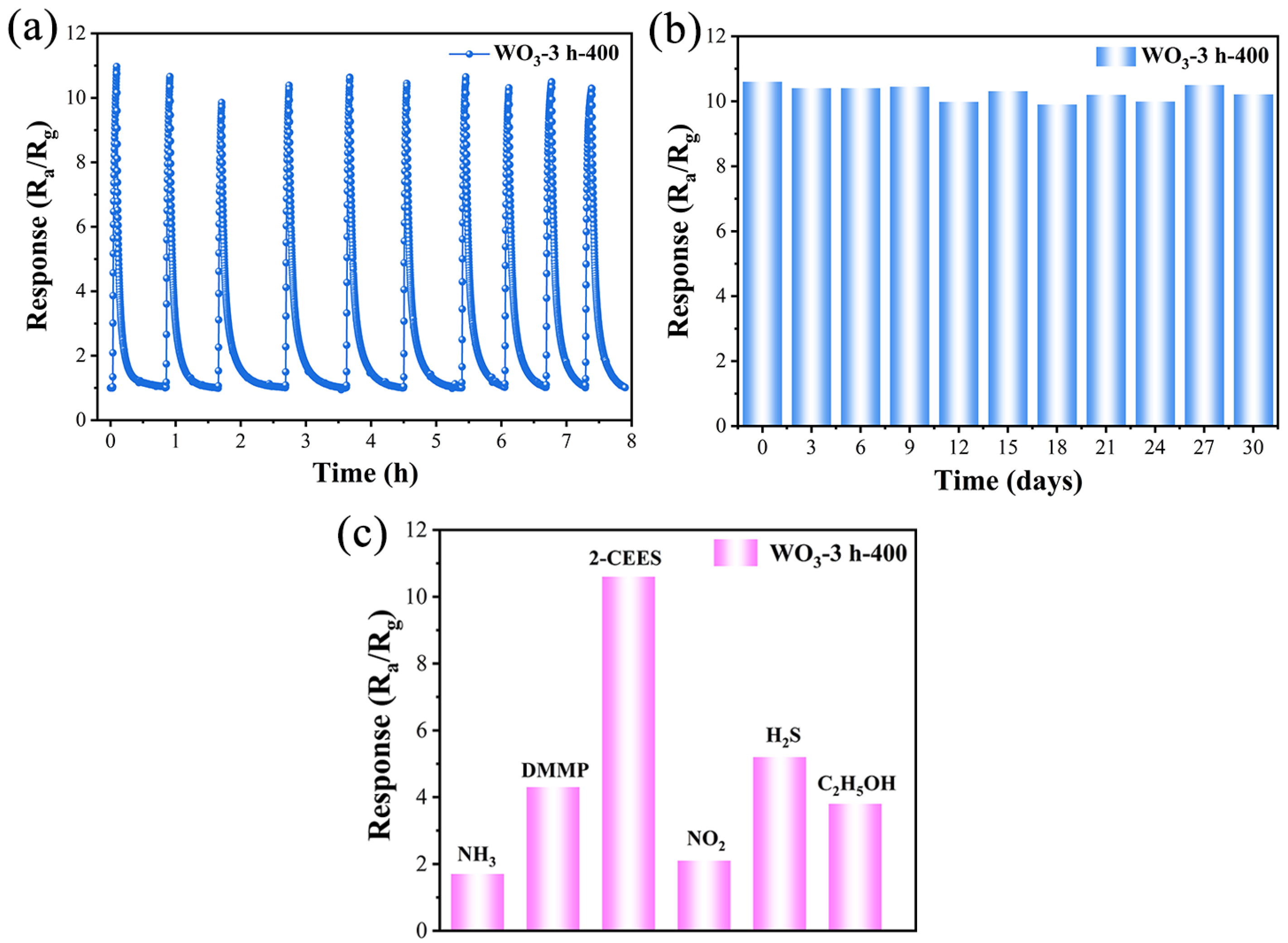 Sensors 25 03049 g006