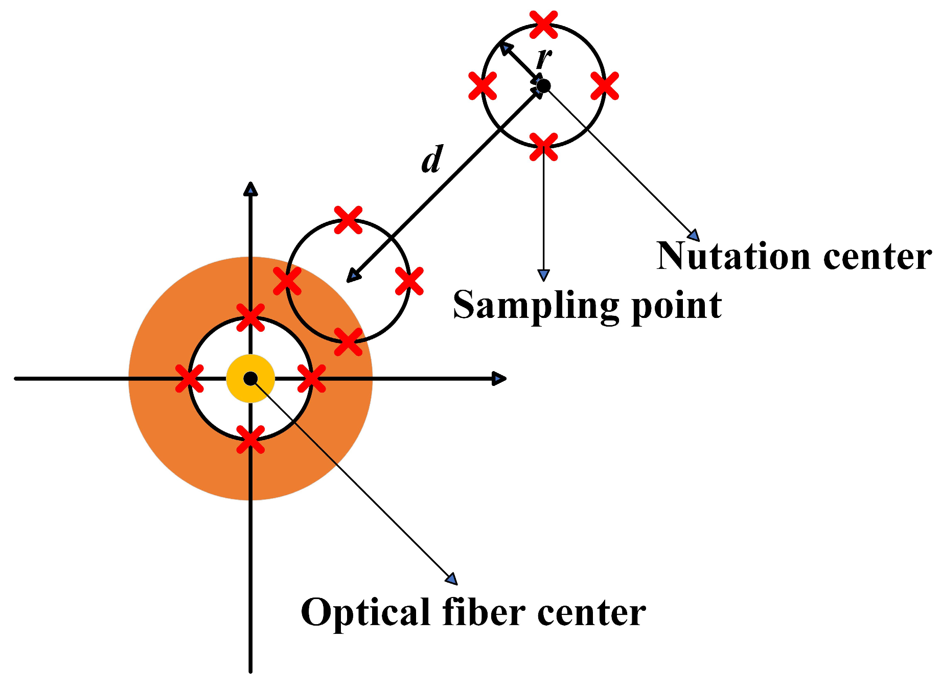 Sensors 25 03051 g002