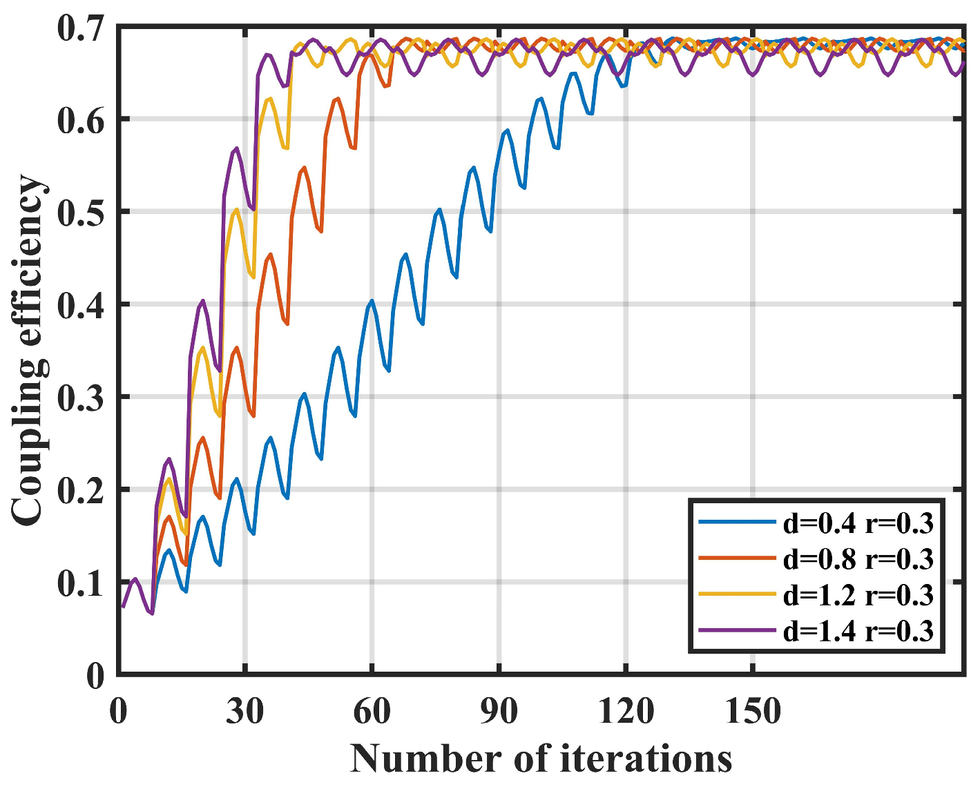 Sensors 25 03051 g004