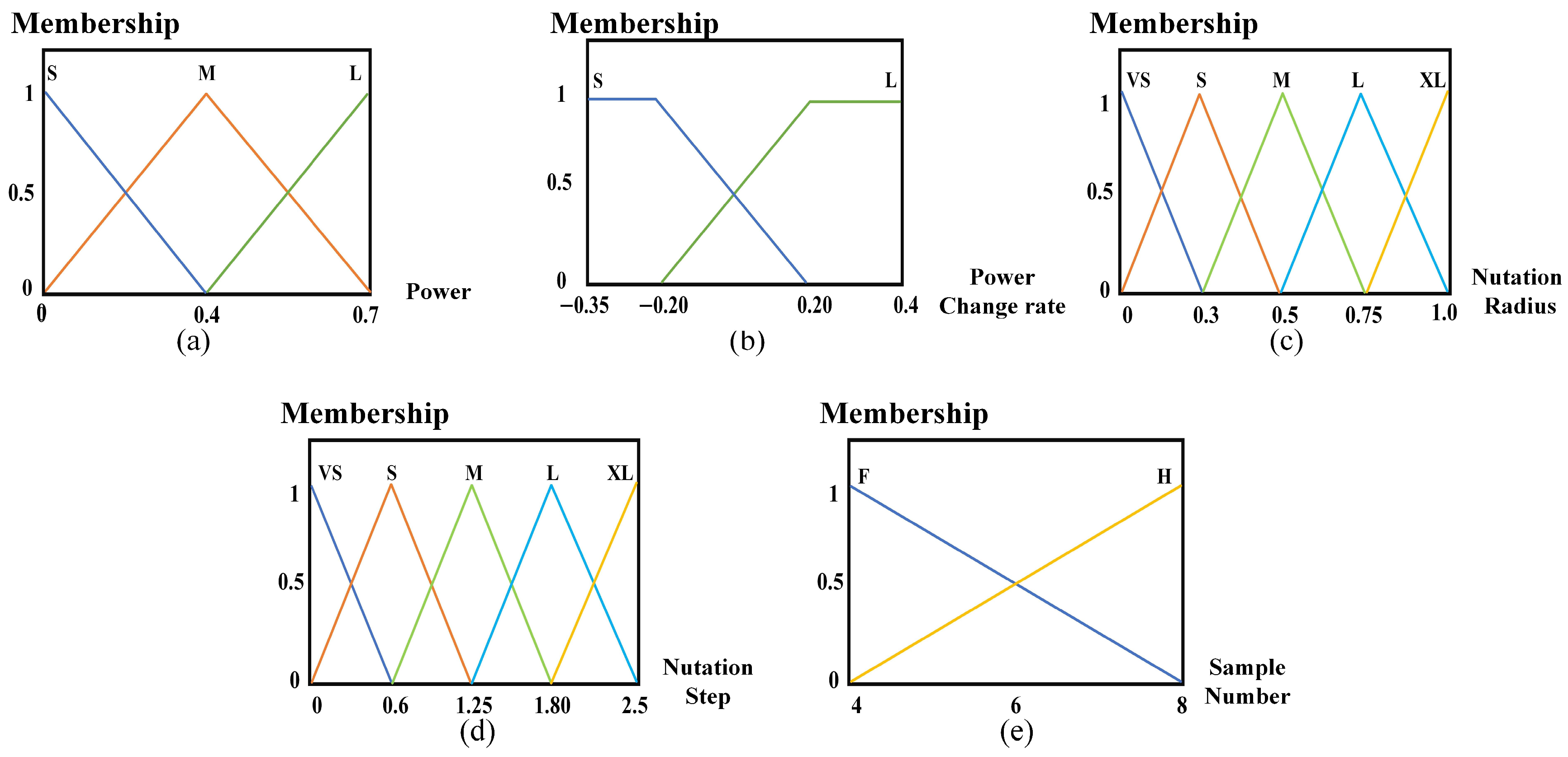 Sensors 25 03051 g007
