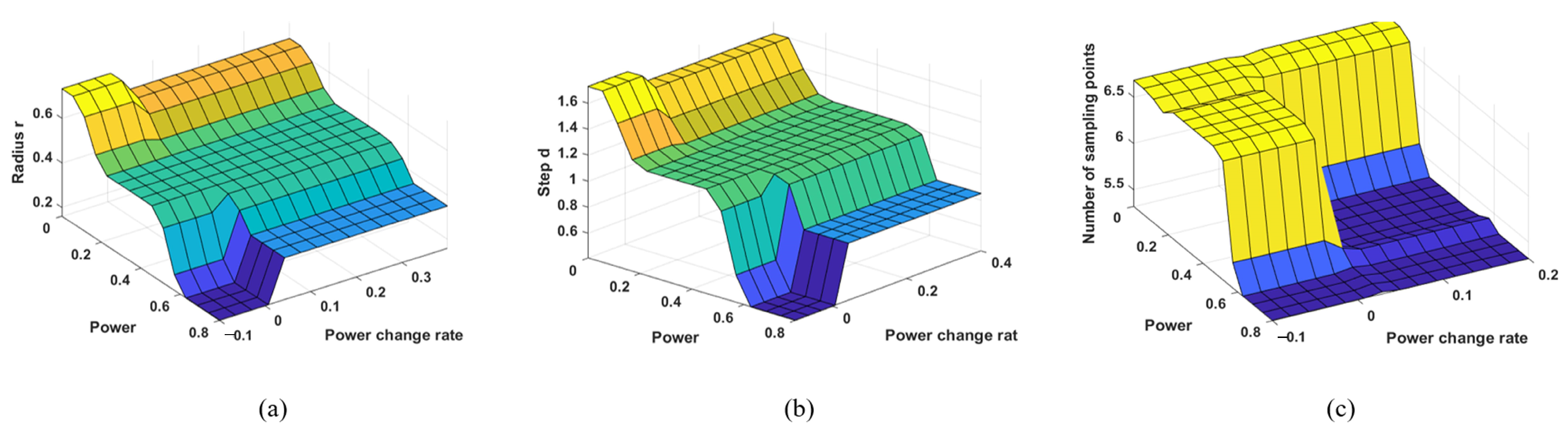 Sensors 25 03051 g008