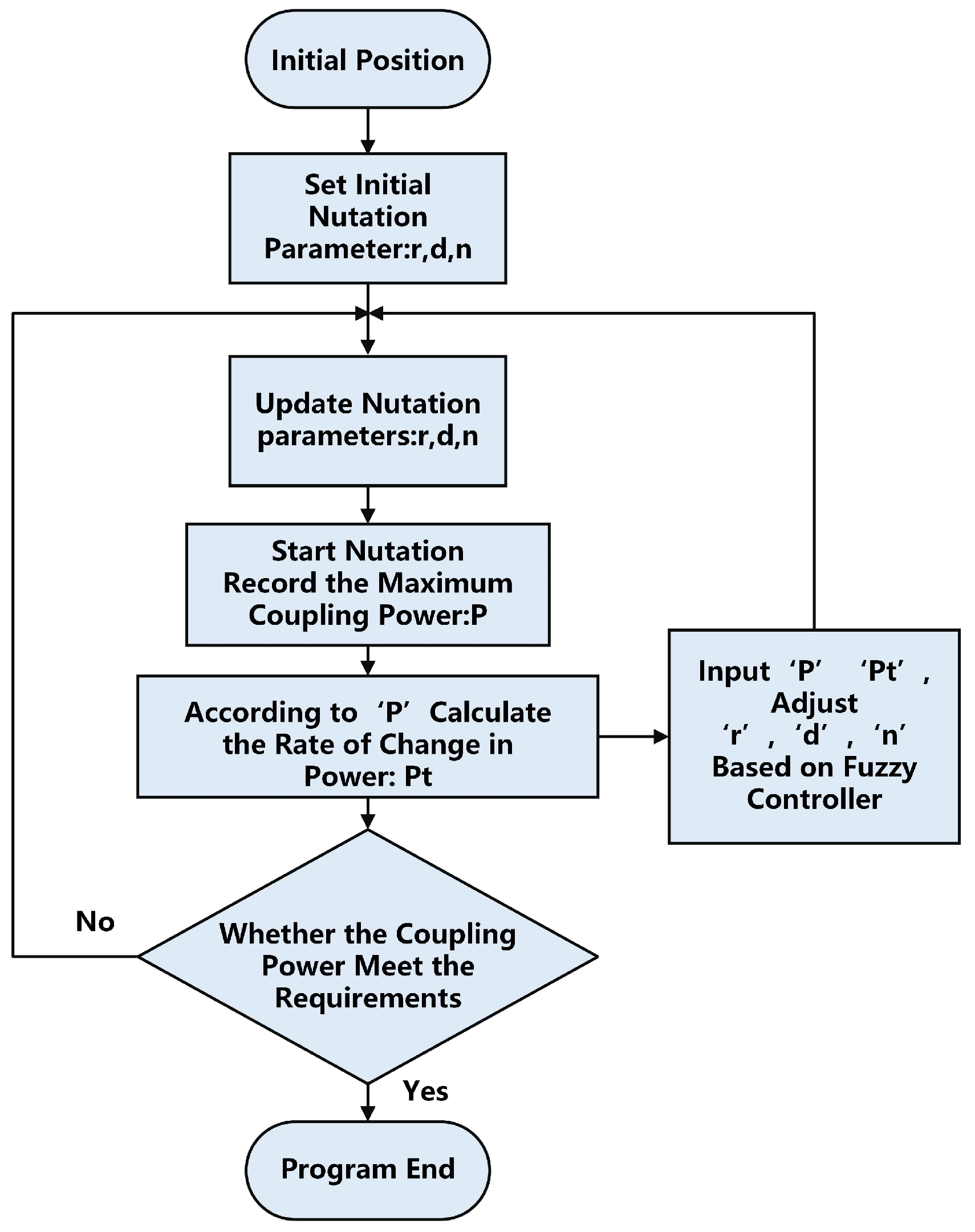 Sensors 25 03051 g009