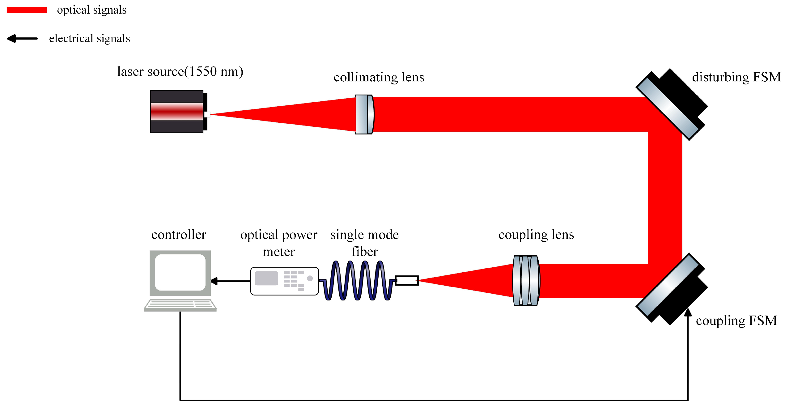 Sensors 25 03051 g010
