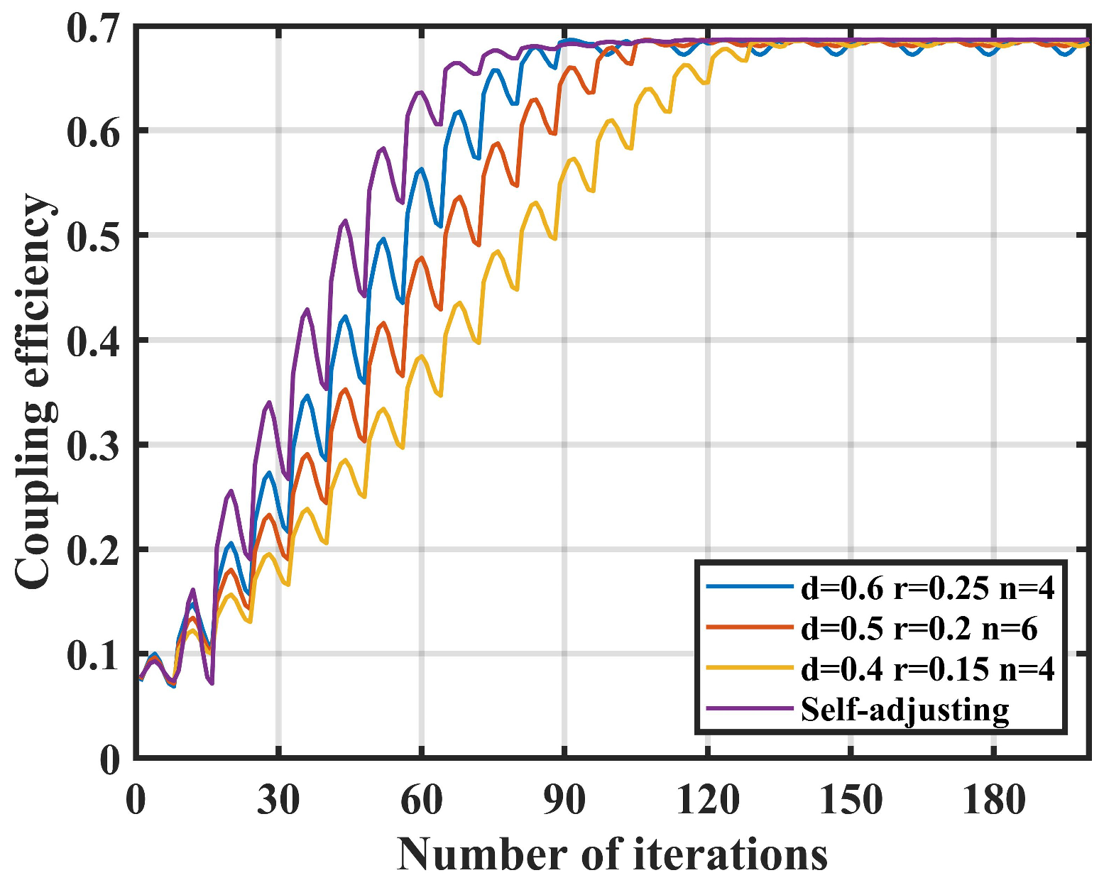 Sensors 25 03051 g012