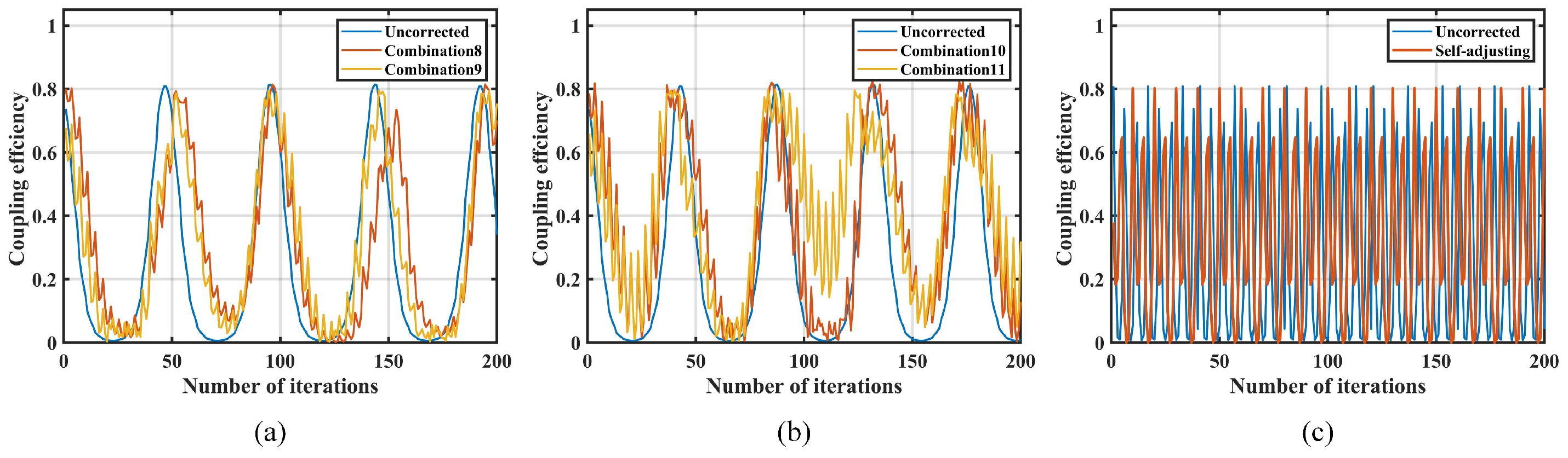 Sensors 25 03051 g014