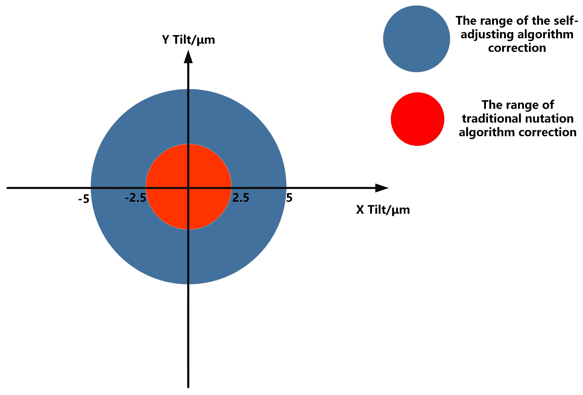 Sensors 25 03051 g016
