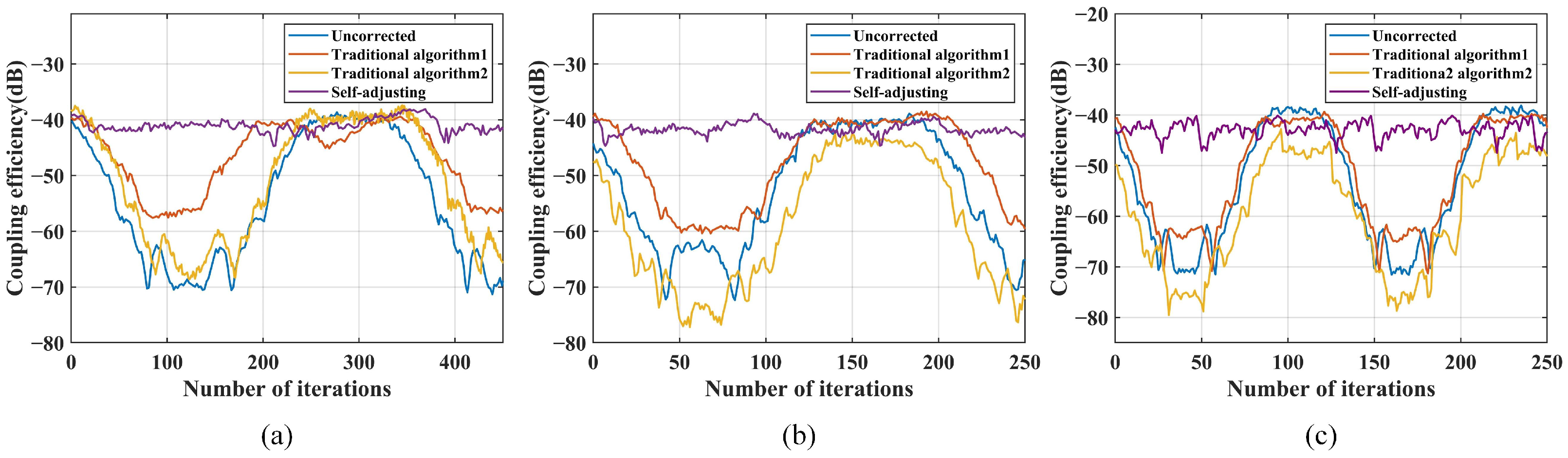 Sensors 25 03051 g017