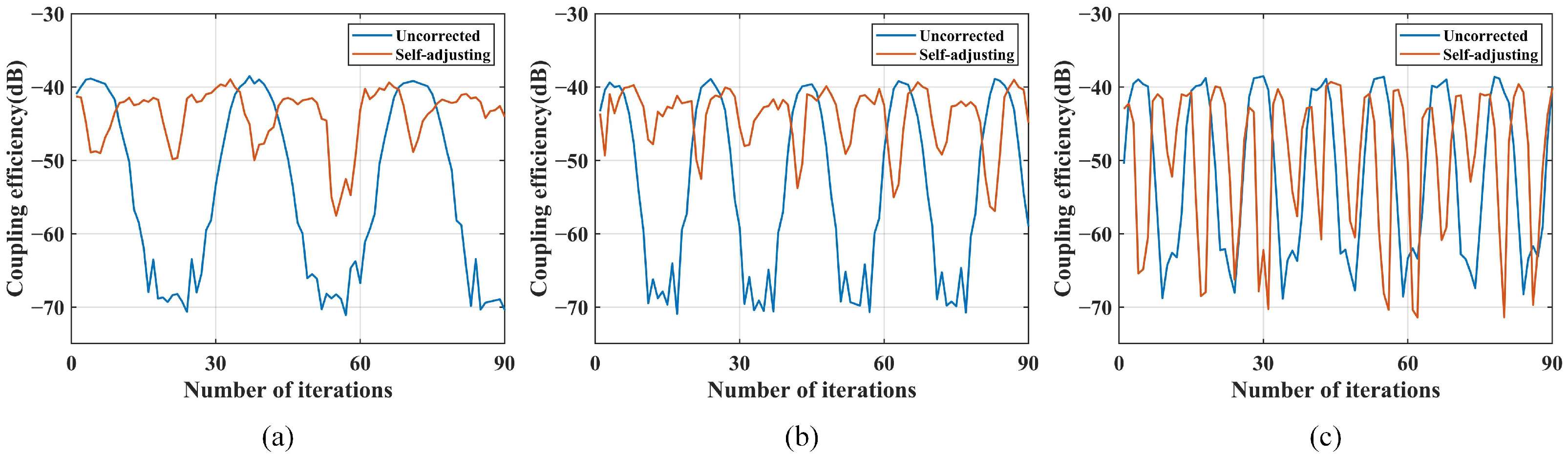 Sensors 25 03051 g018