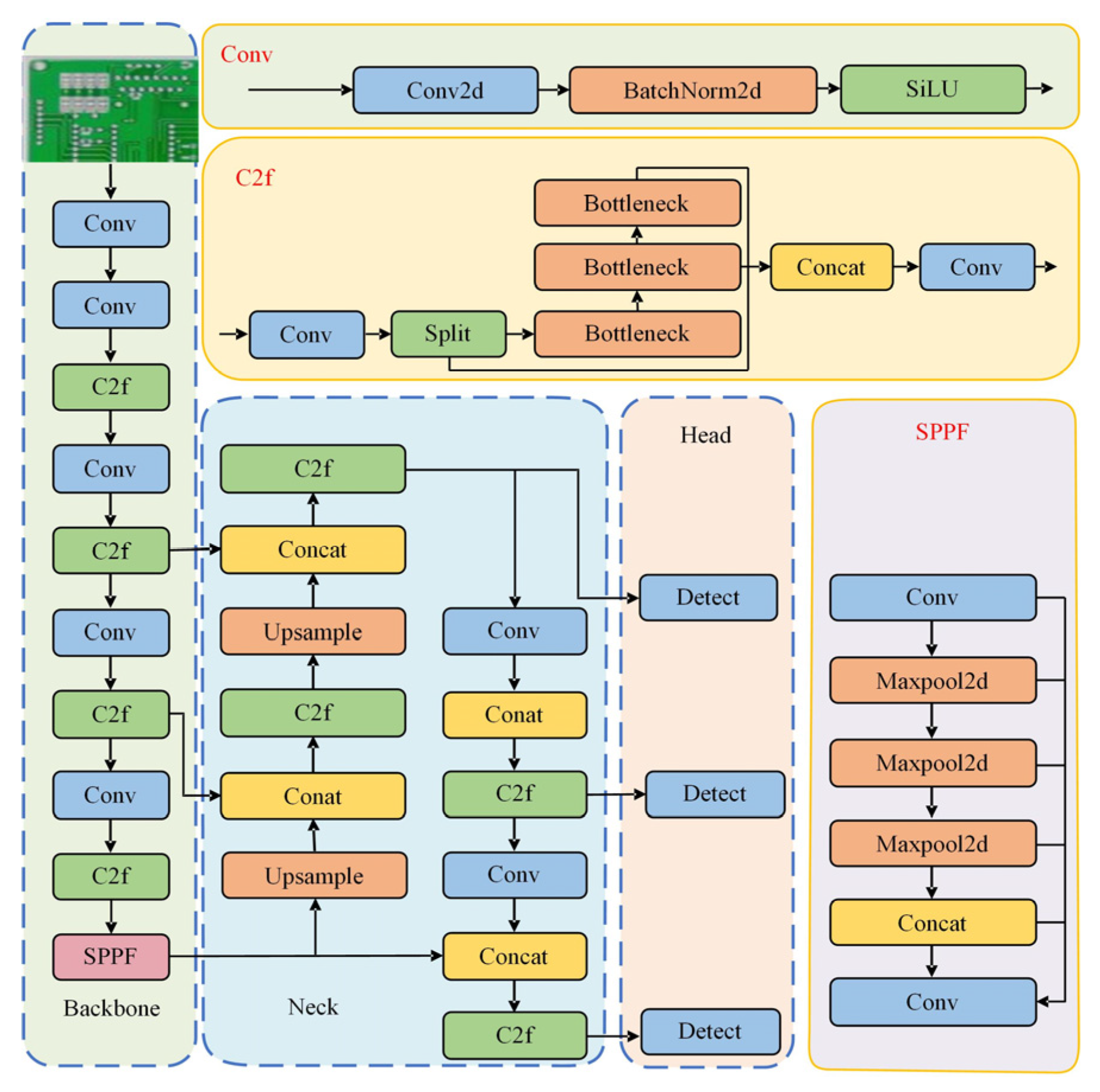 Sensors 25 03052 g001