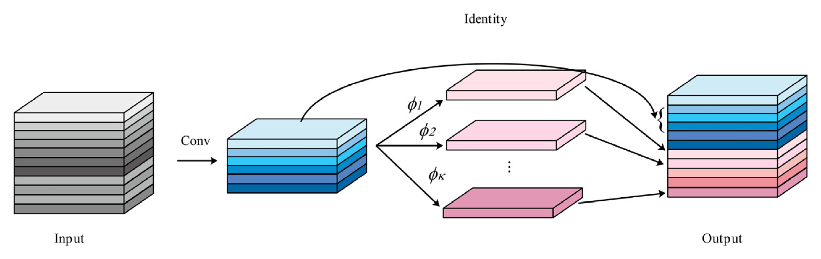 Sensors 25 03052 g003