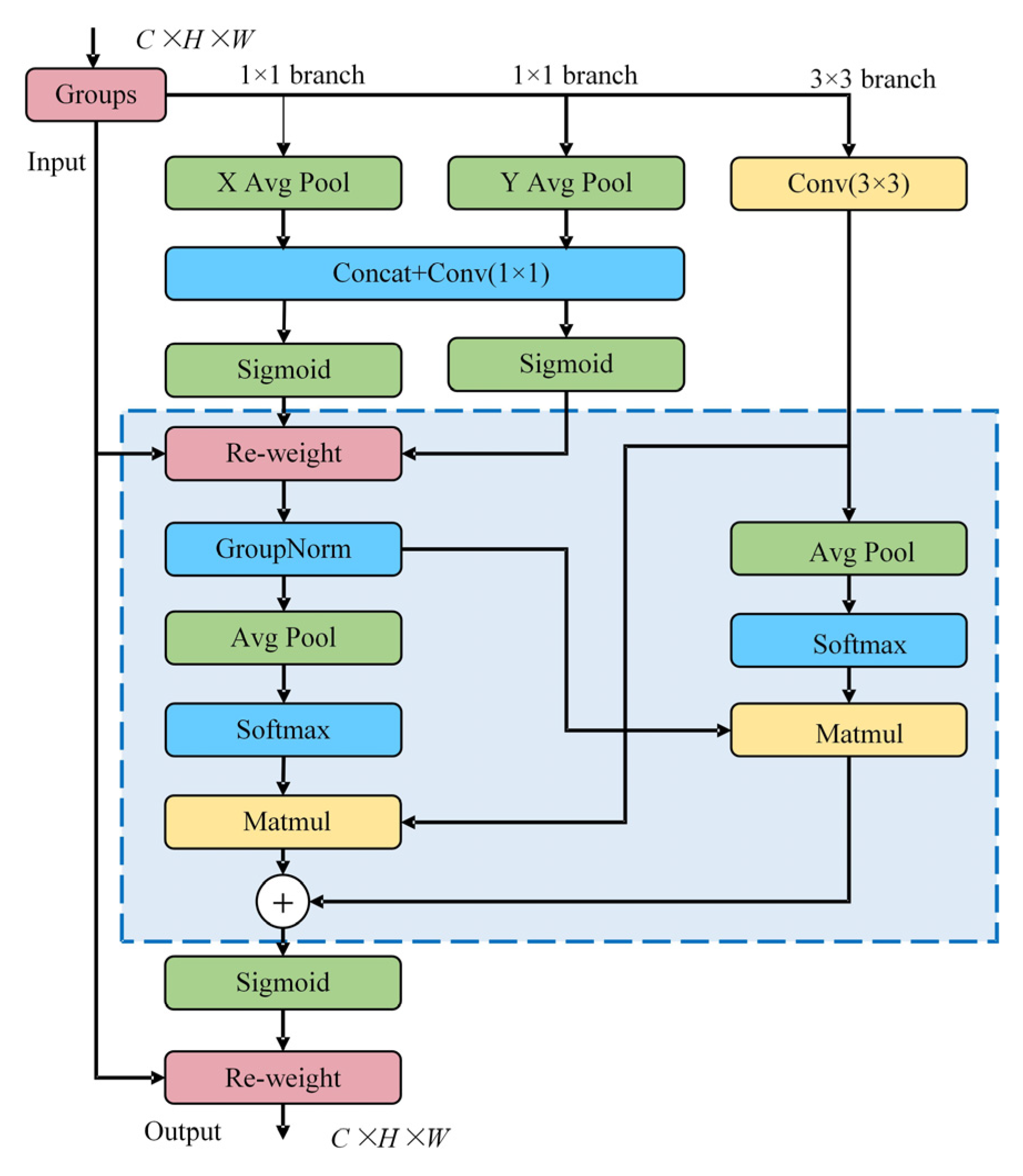 Sensors 25 03052 g004