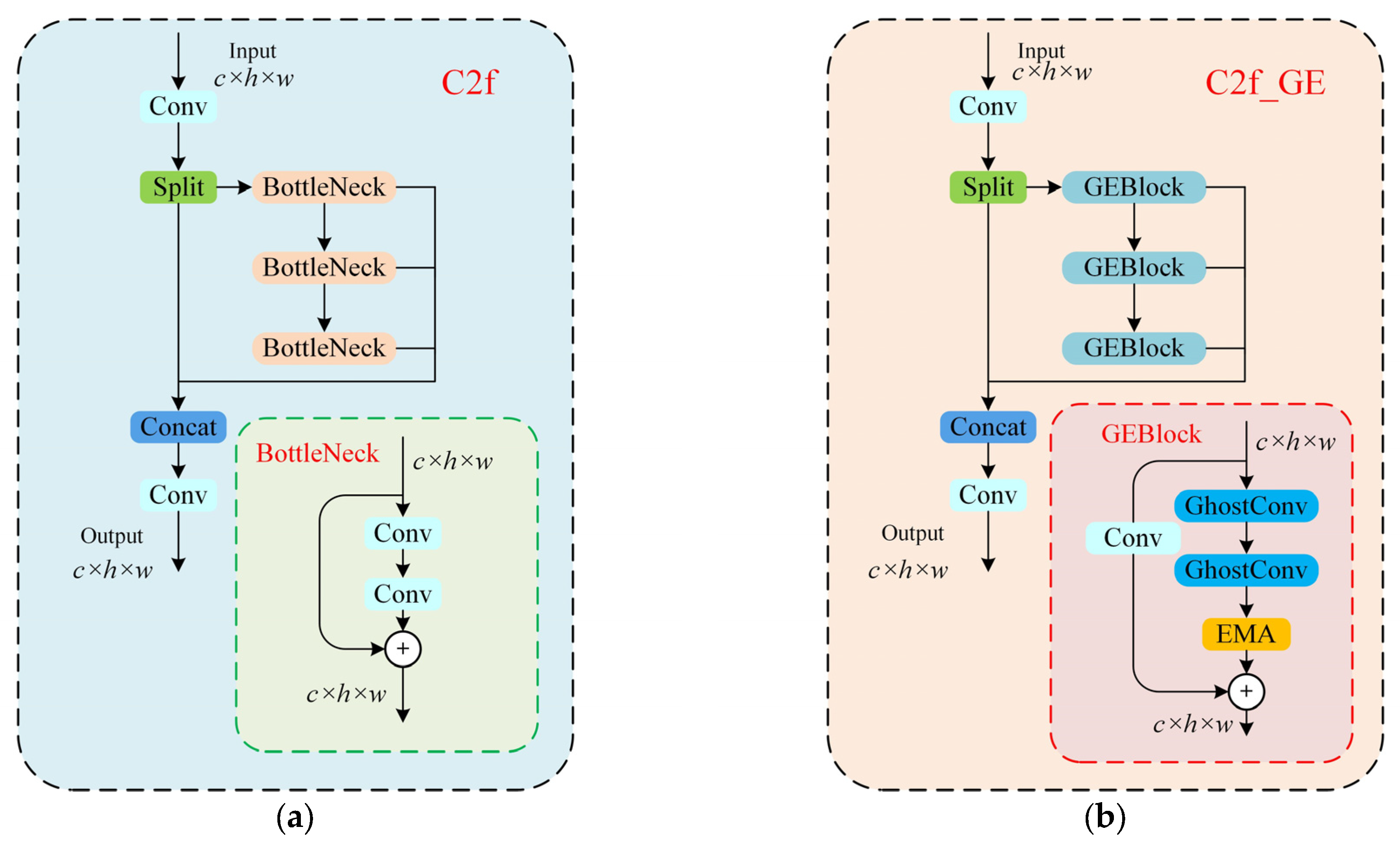 Sensors 25 03052 g005
