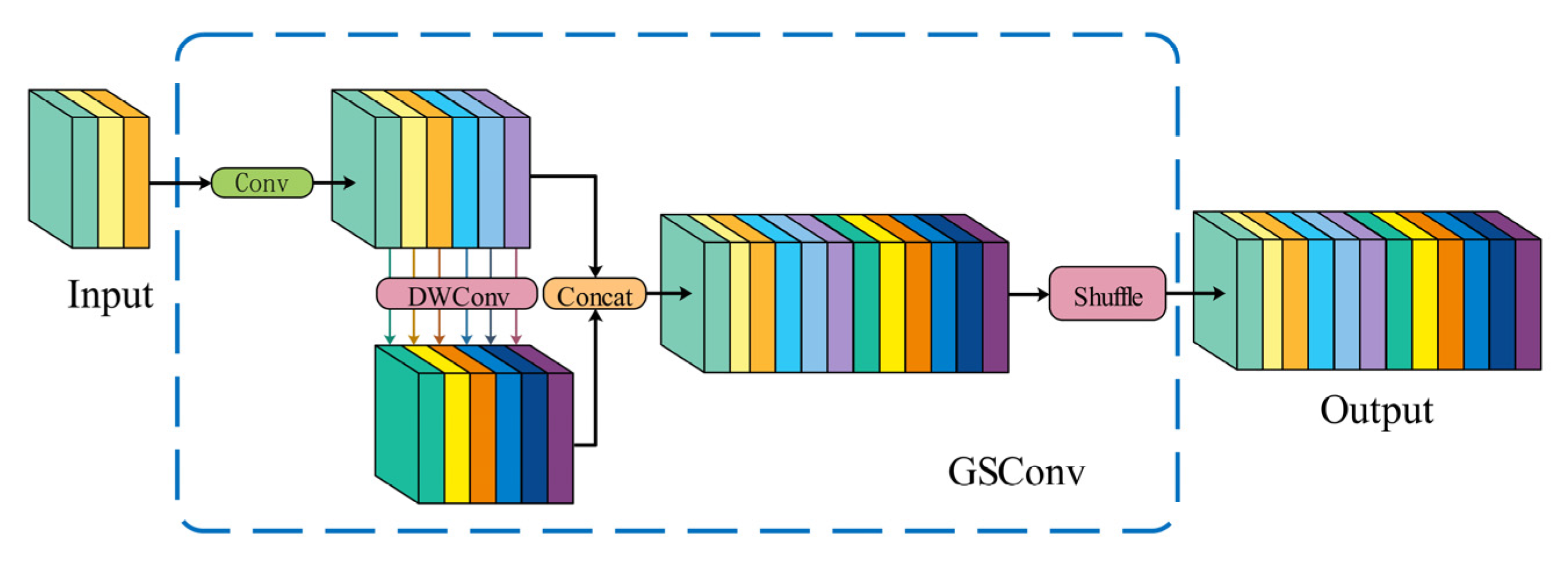 Sensors 25 03052 g006
