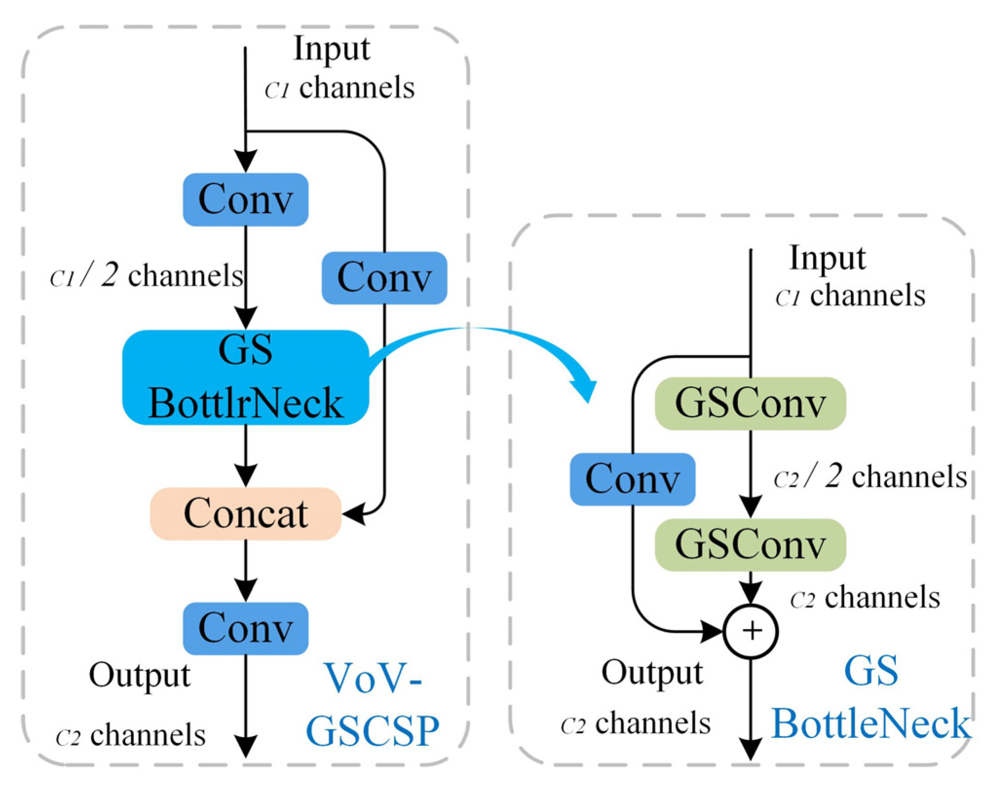 Sensors 25 03052 g007