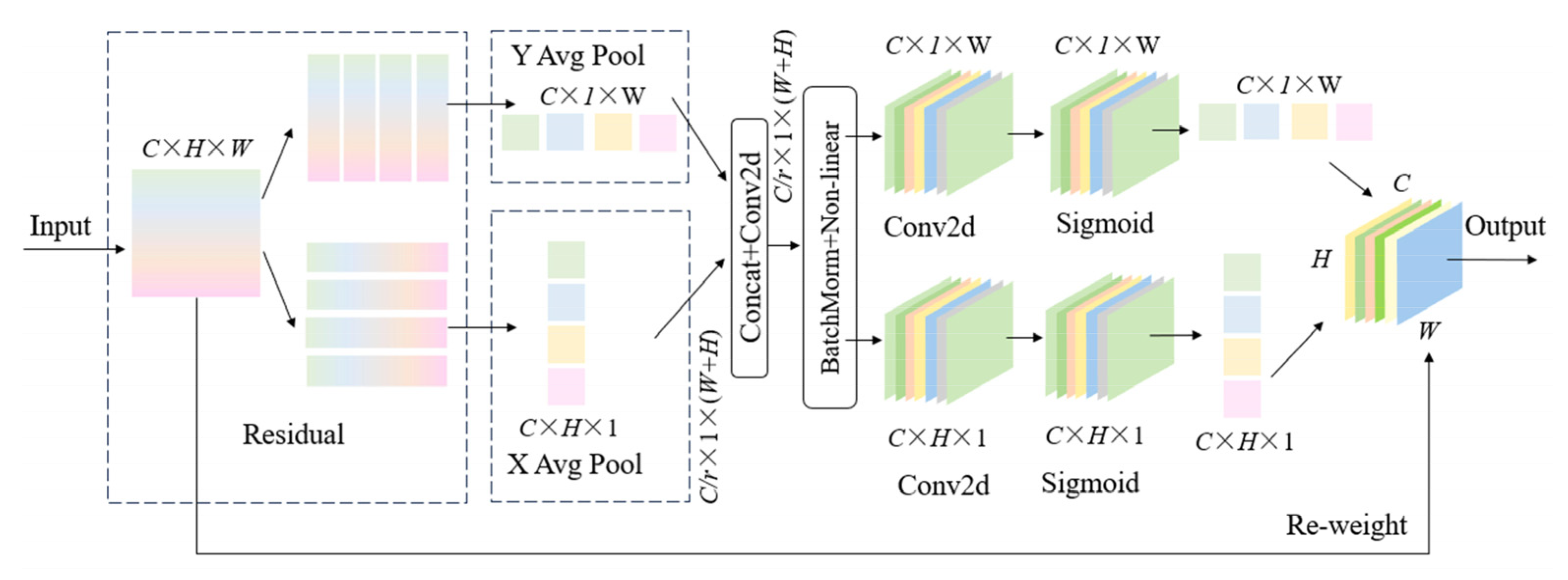Sensors 25 03052 g009