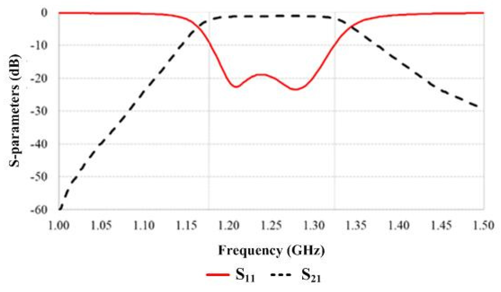 Sensors 25 03053 g012