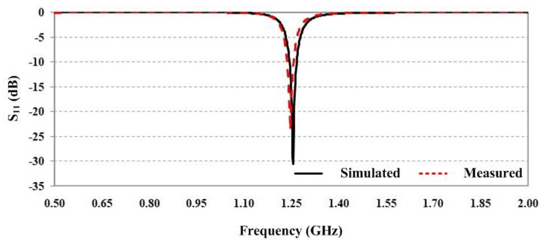 Sensors 25 03053 g014