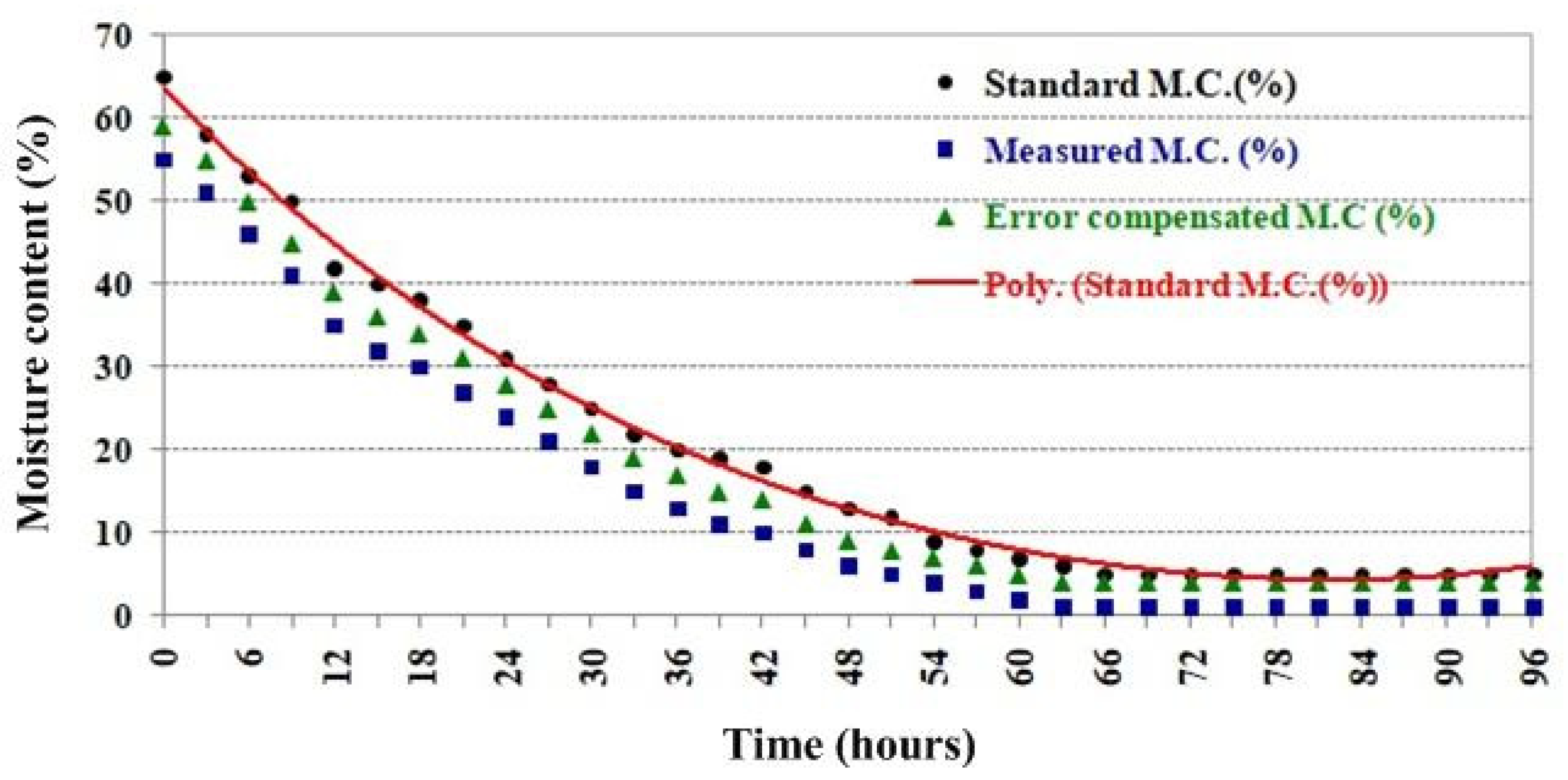 Sensors 25 03053 g021
