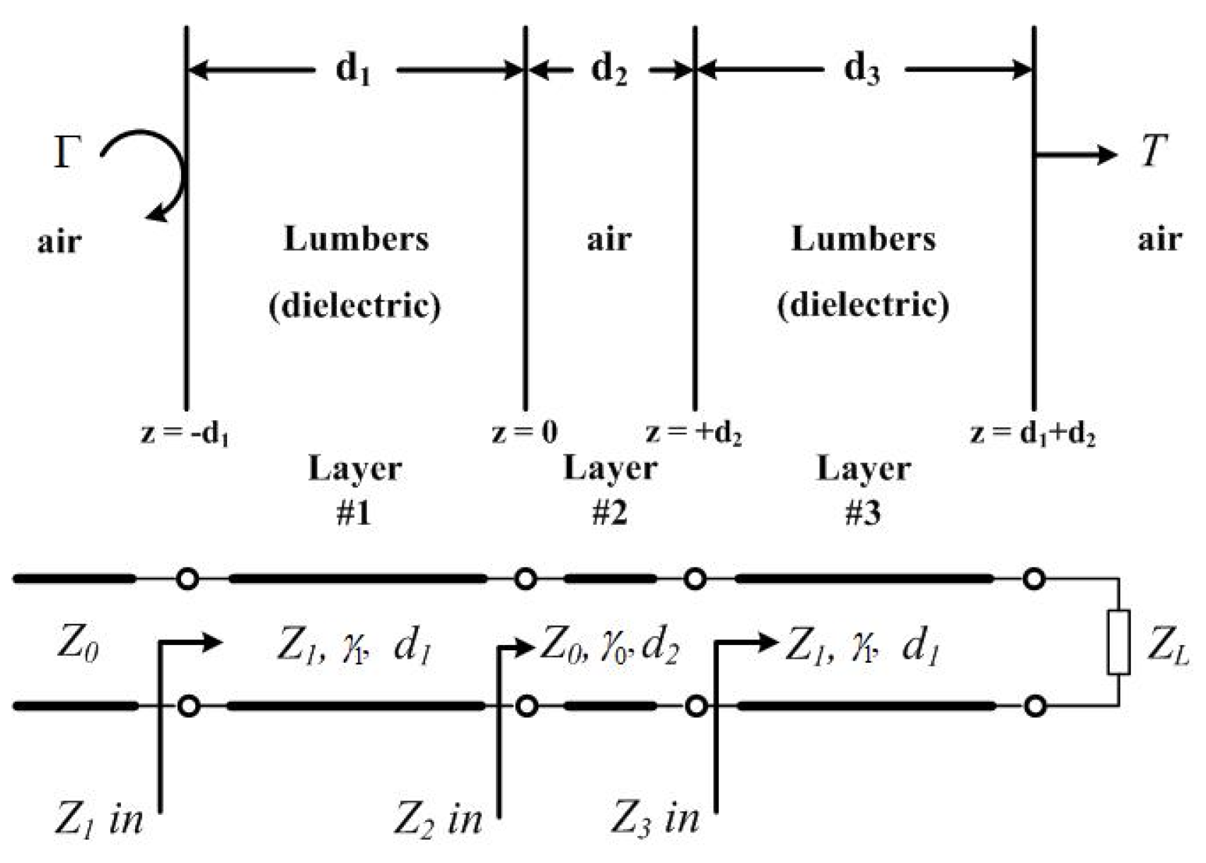 Sensors 25 03053 g022