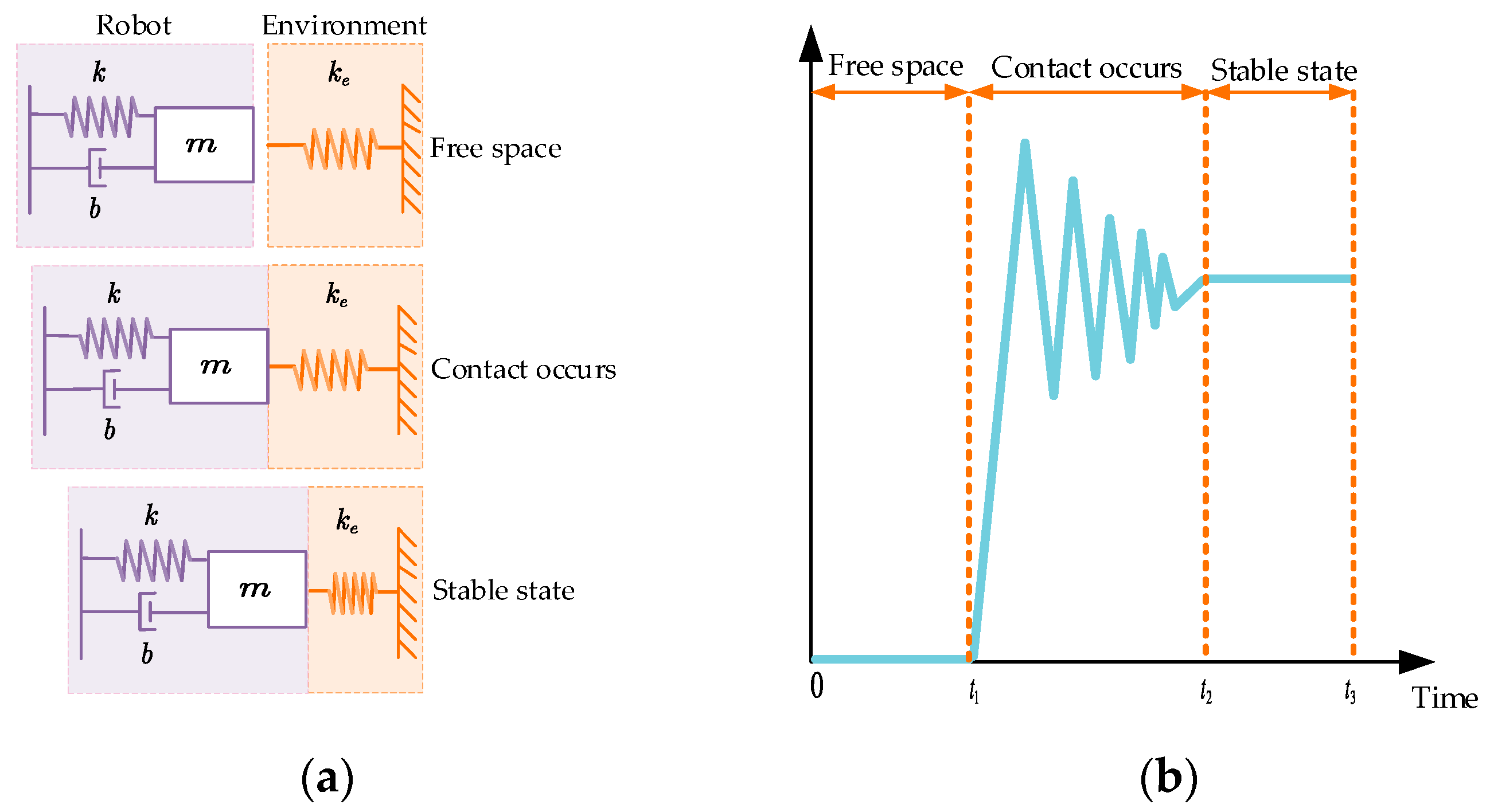 Sensors 25 03055 g001