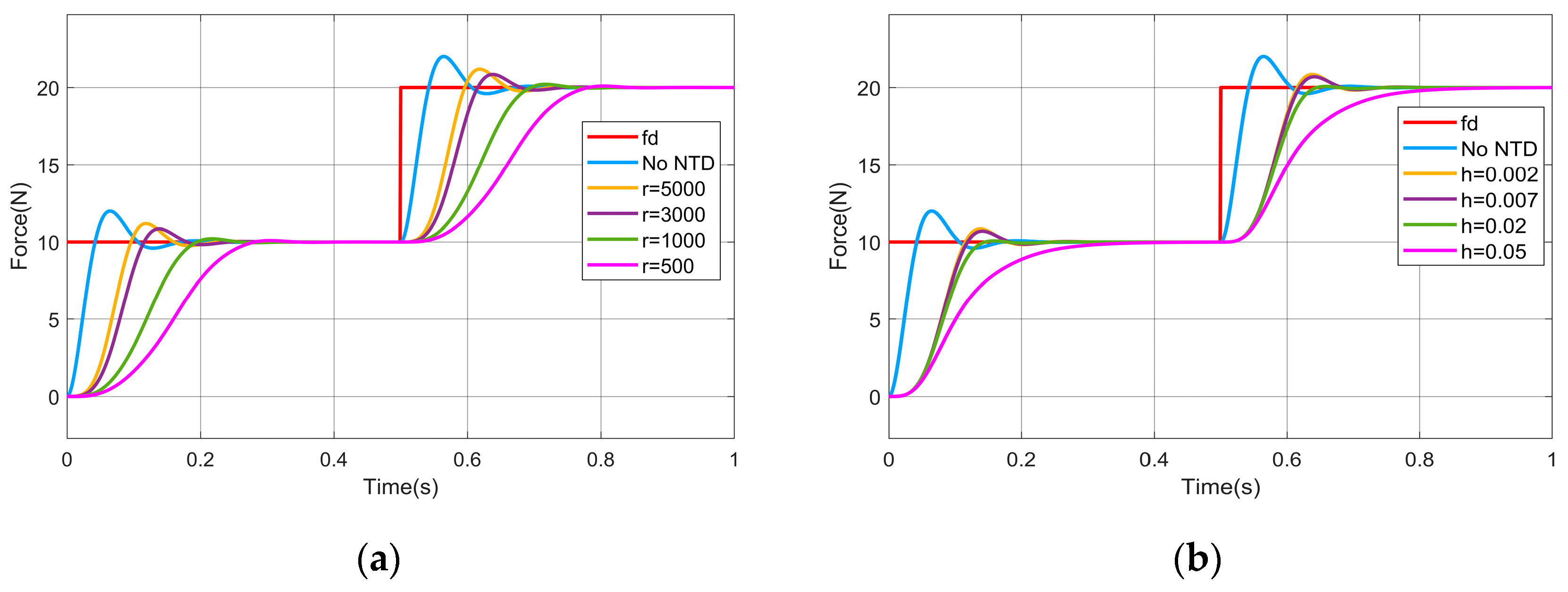 Sensors 25 03055 g002