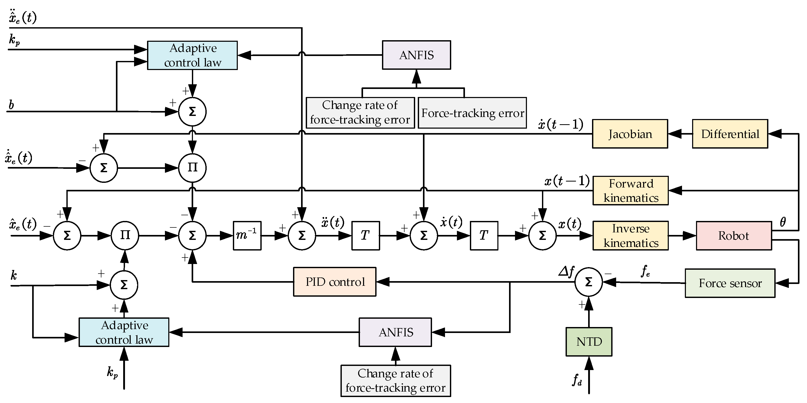 Sensors 25 03055 g003