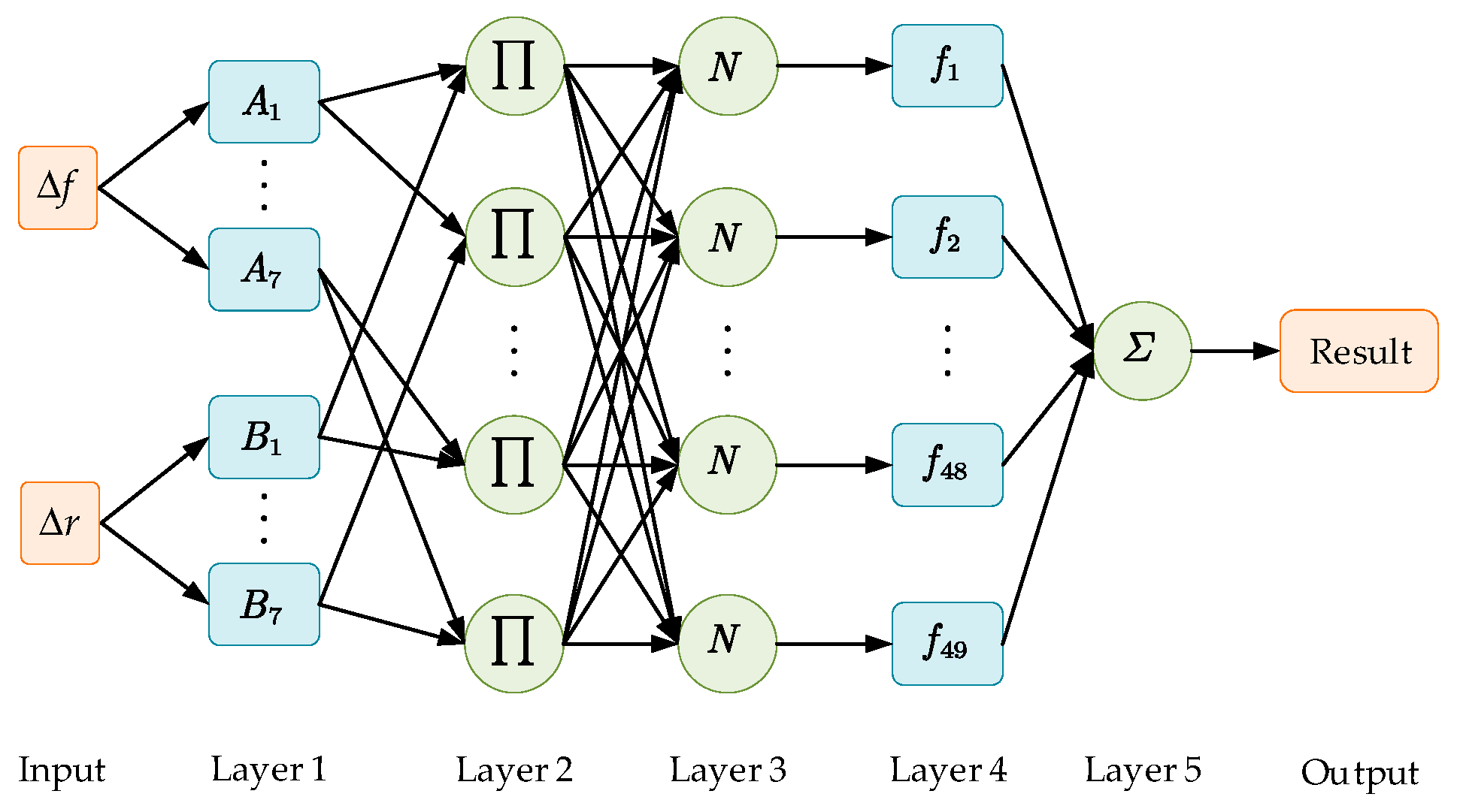 Sensors 25 03055 g004