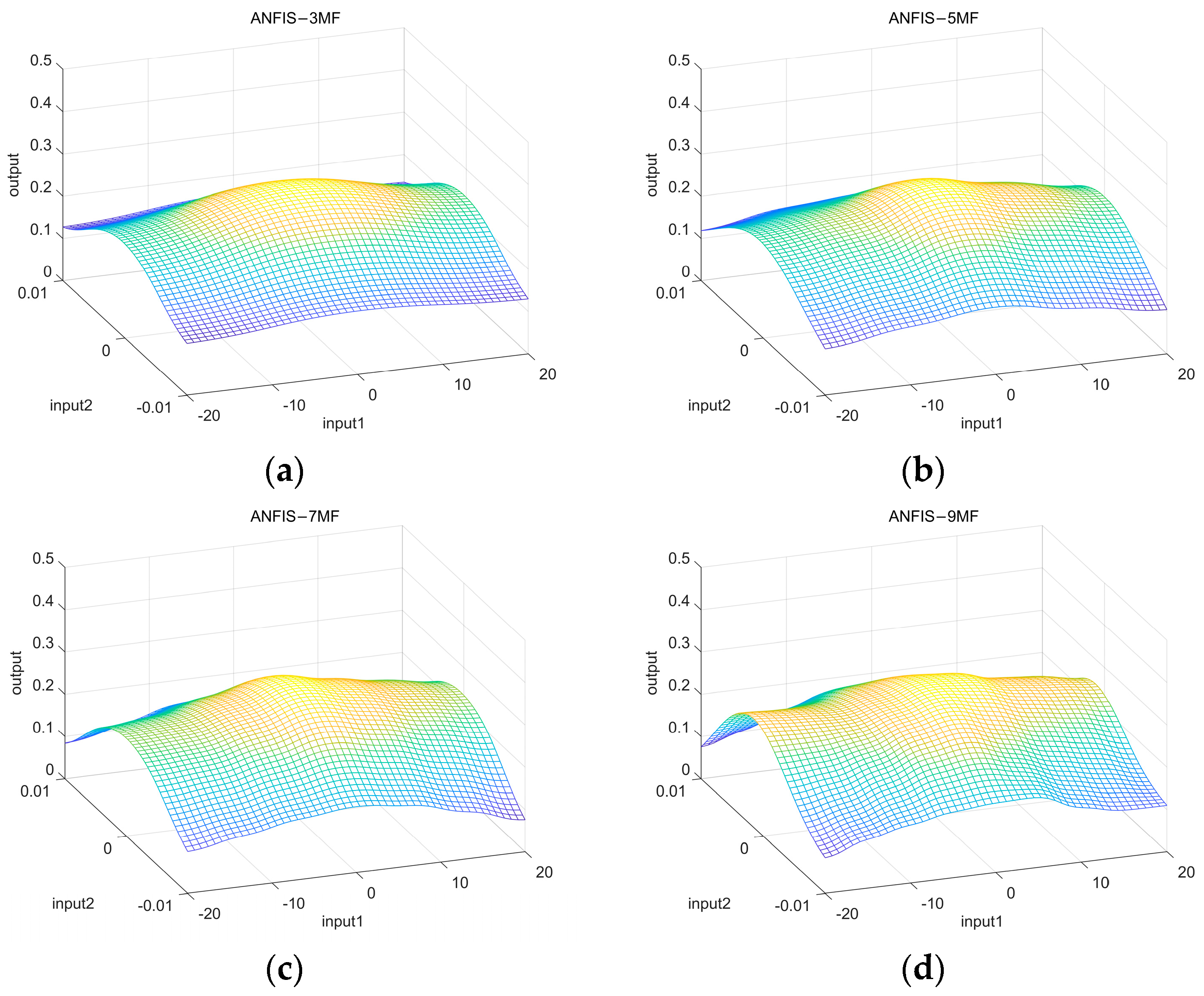 Sensors 25 03055 g005