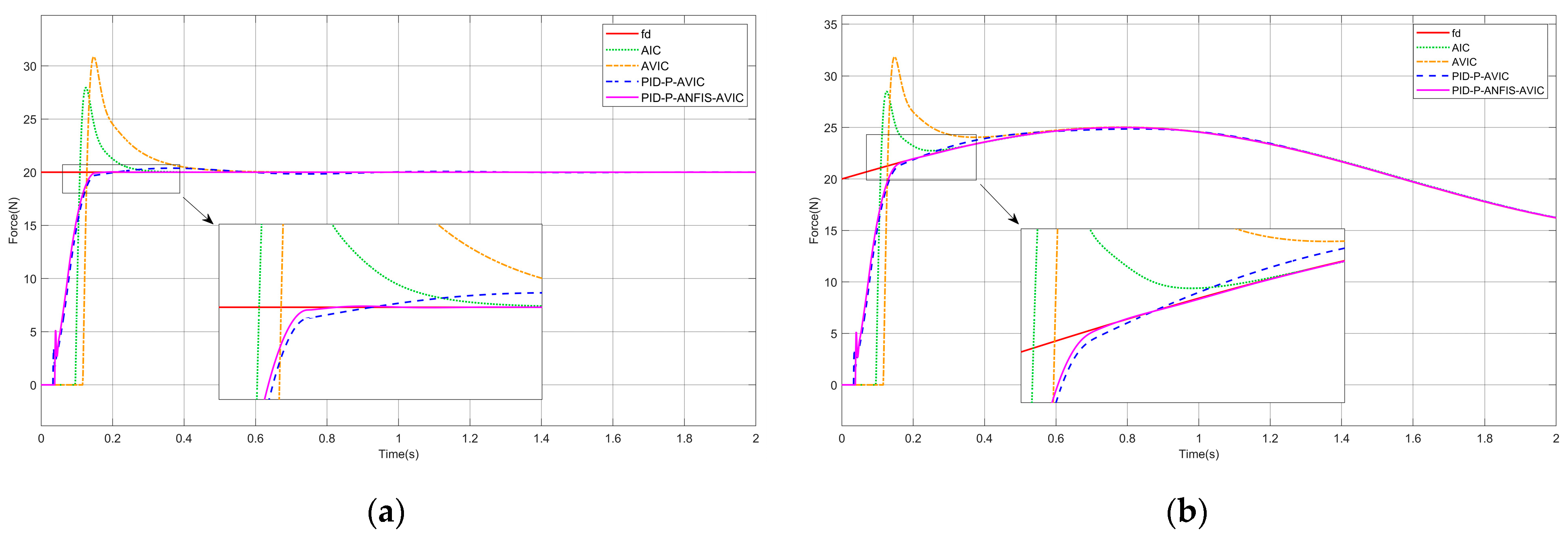 Sensors 25 03055 g006